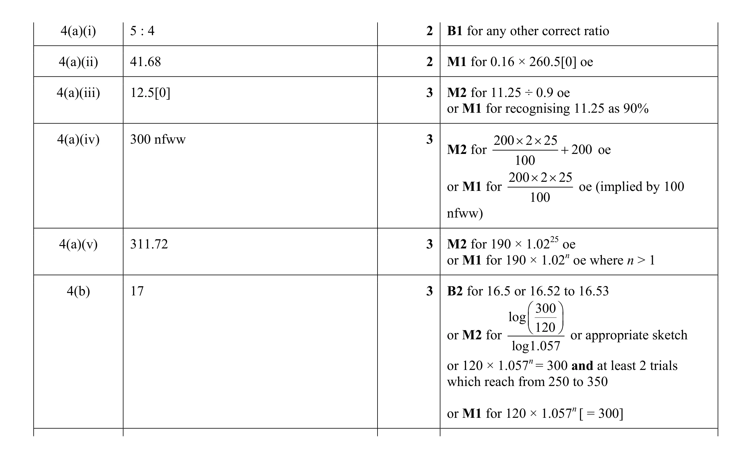 Mark scheme for question 1
