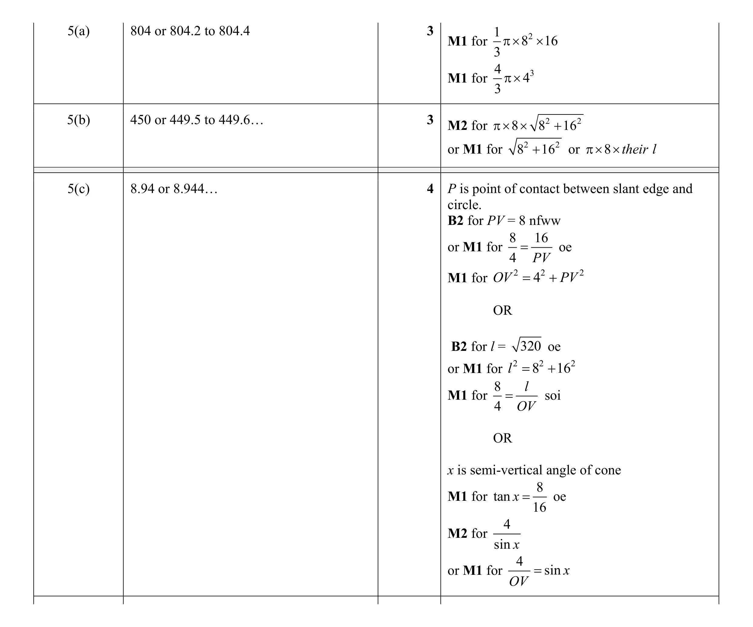 Mark scheme for question 2