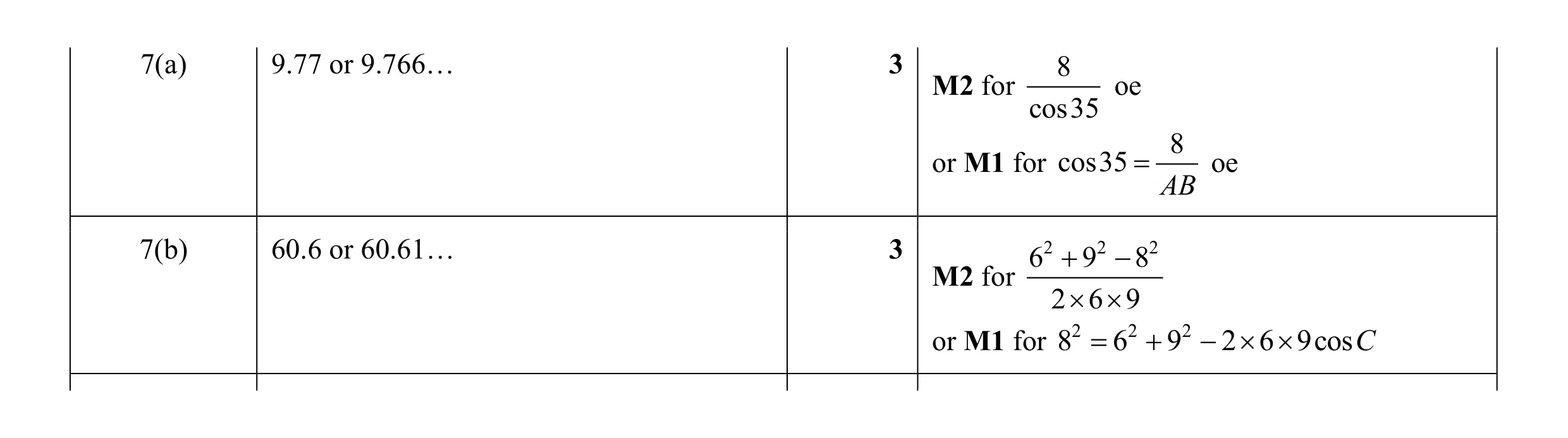 Mark scheme for question 3