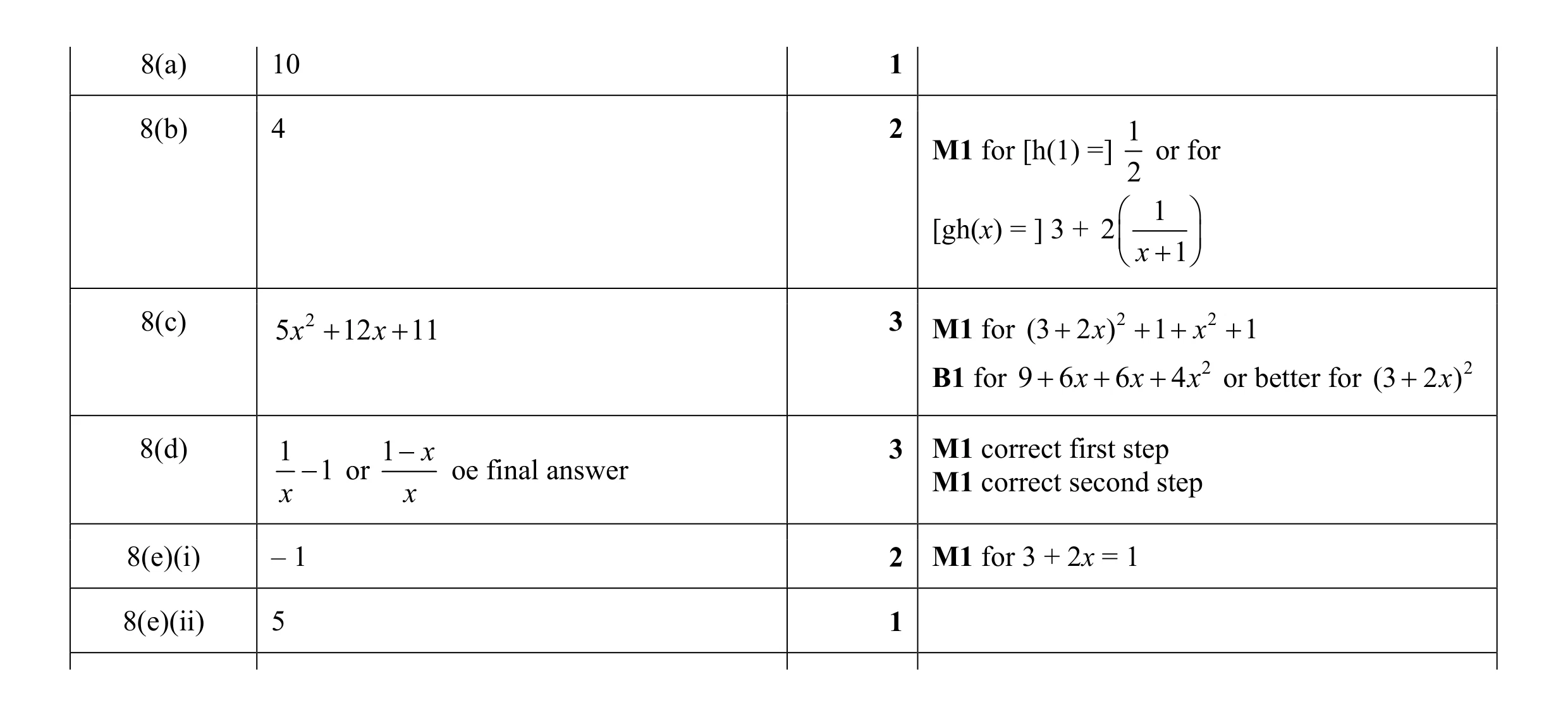 Mark scheme for question 3