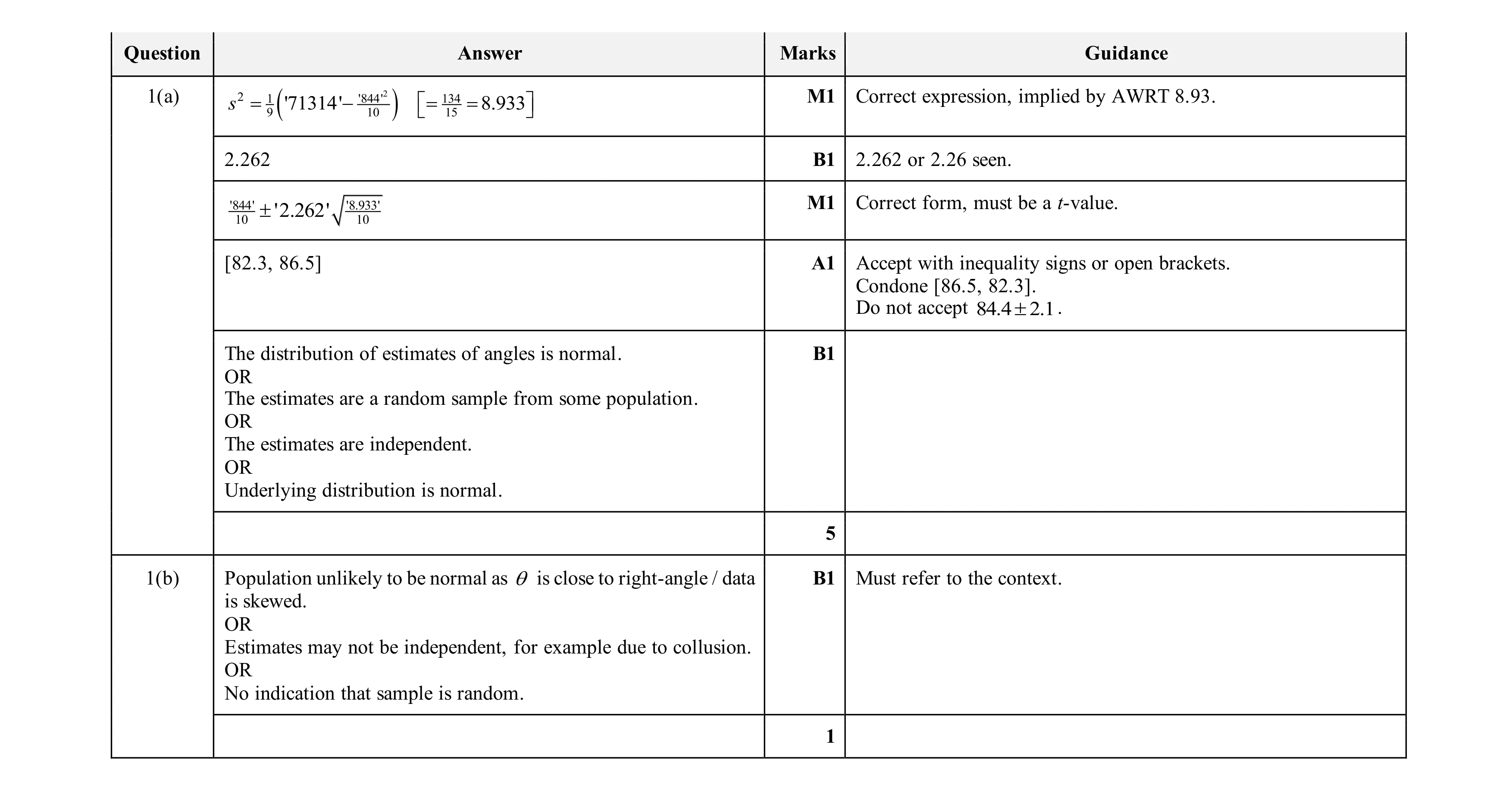 Mark scheme for question 62