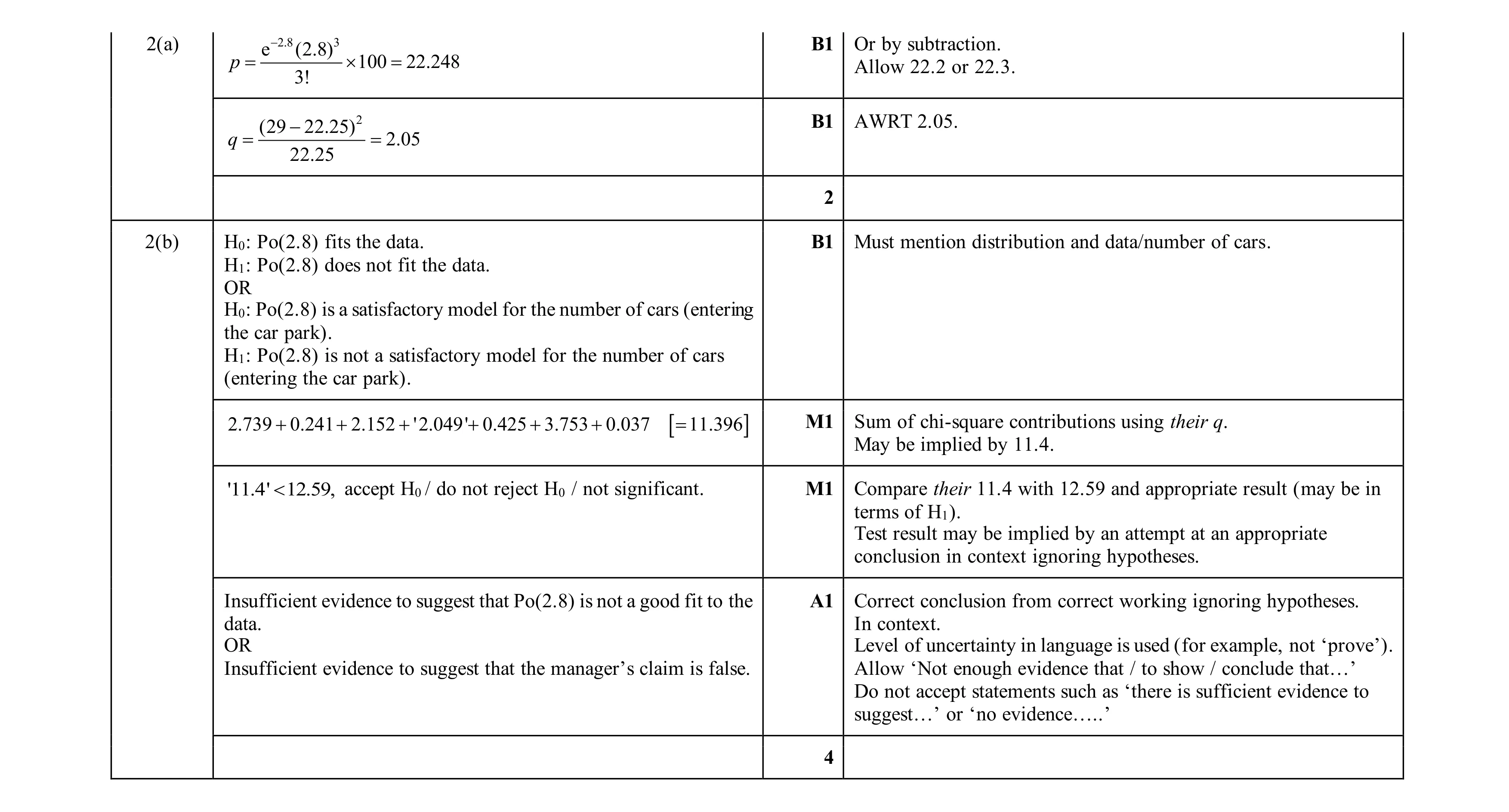 Mark scheme for question 30