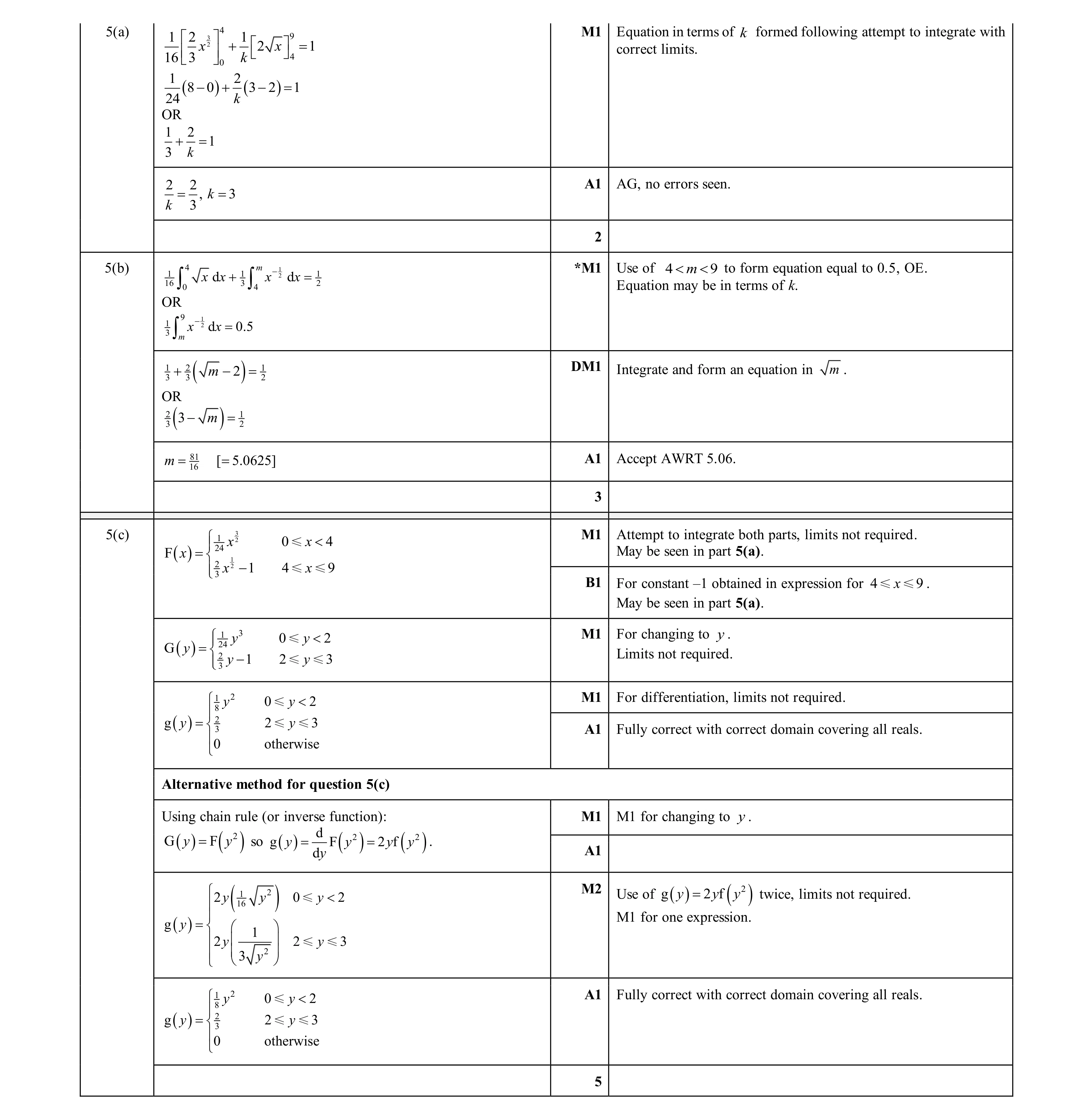 Mark scheme for question 34