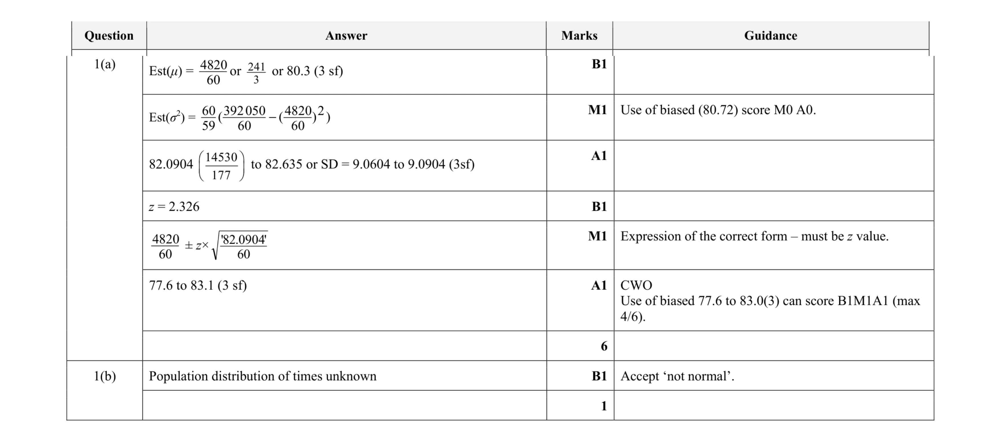 Mark scheme for question 5