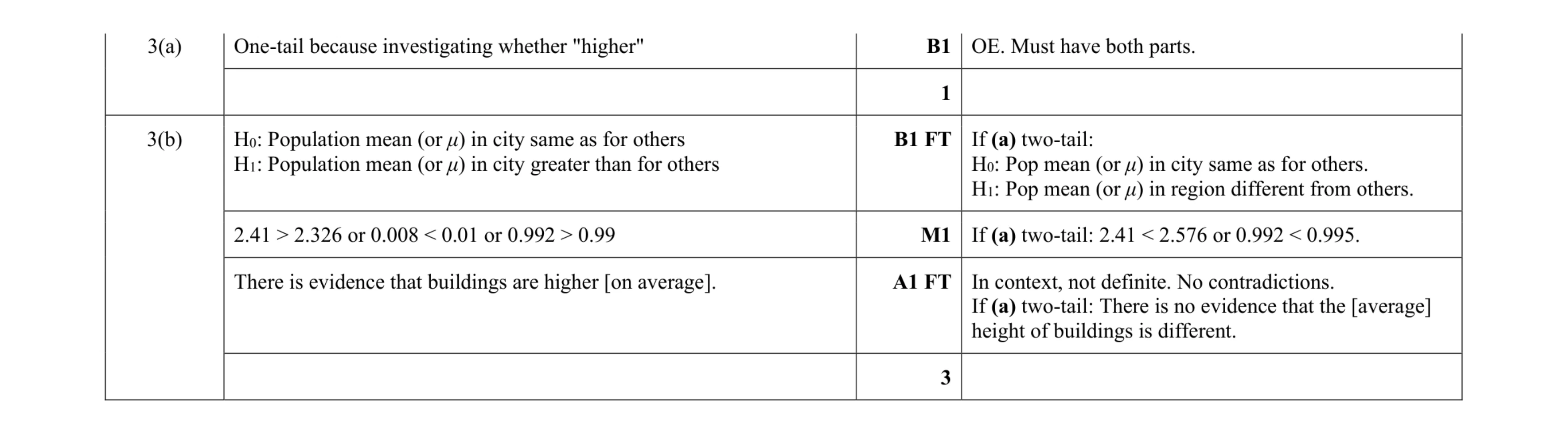 Mark scheme for question 10
