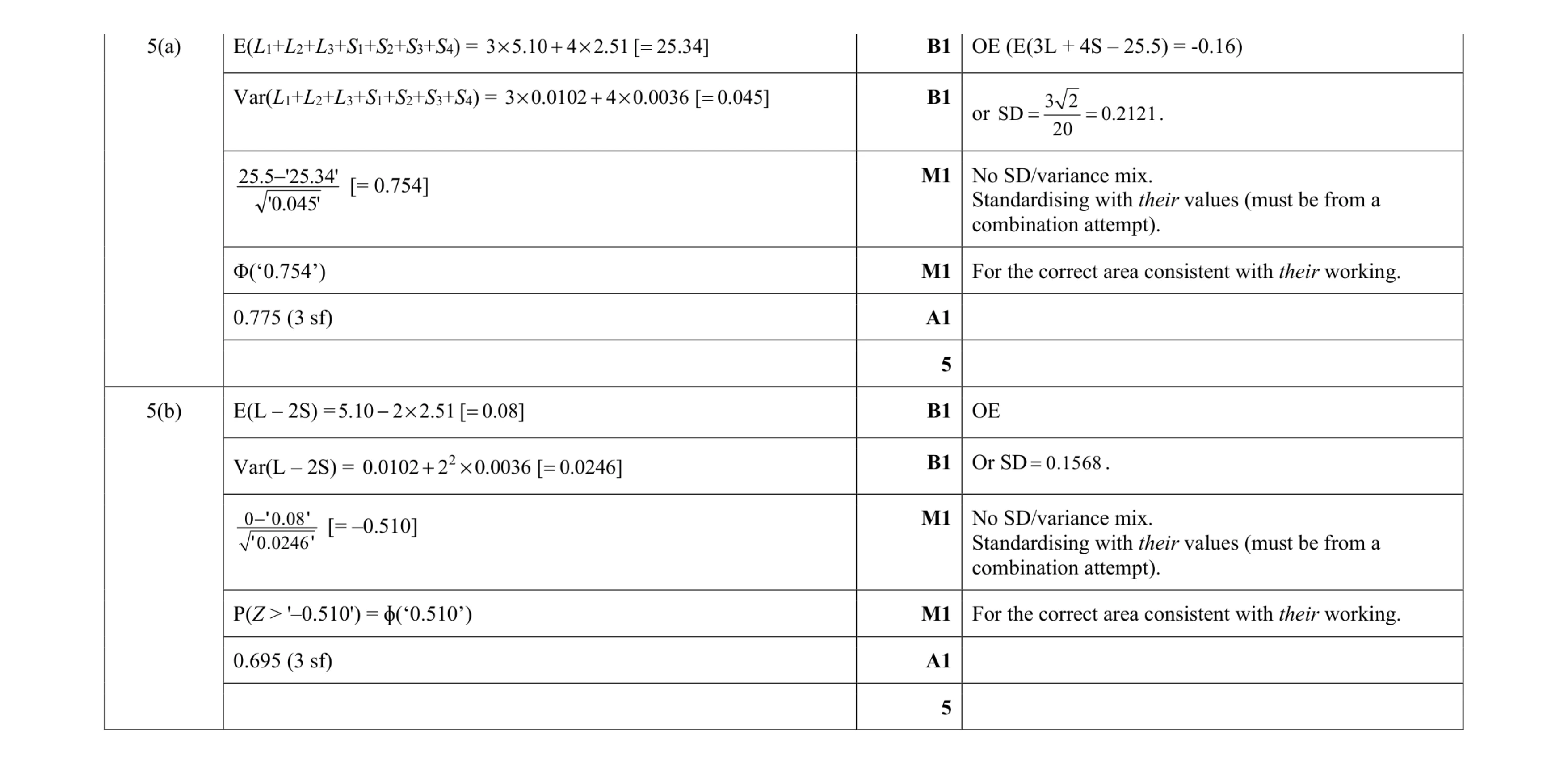 Mark scheme for question 56