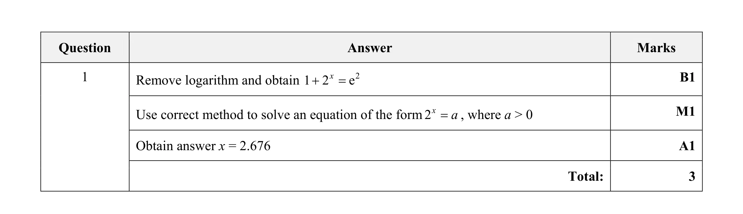 Mark scheme for question 32