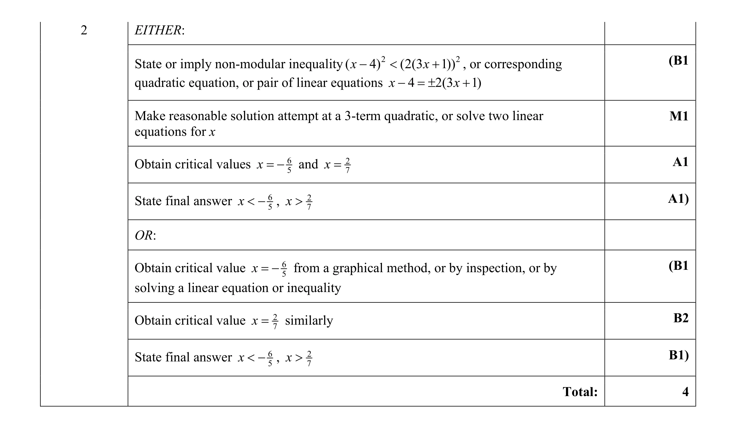 Mark scheme for question 12