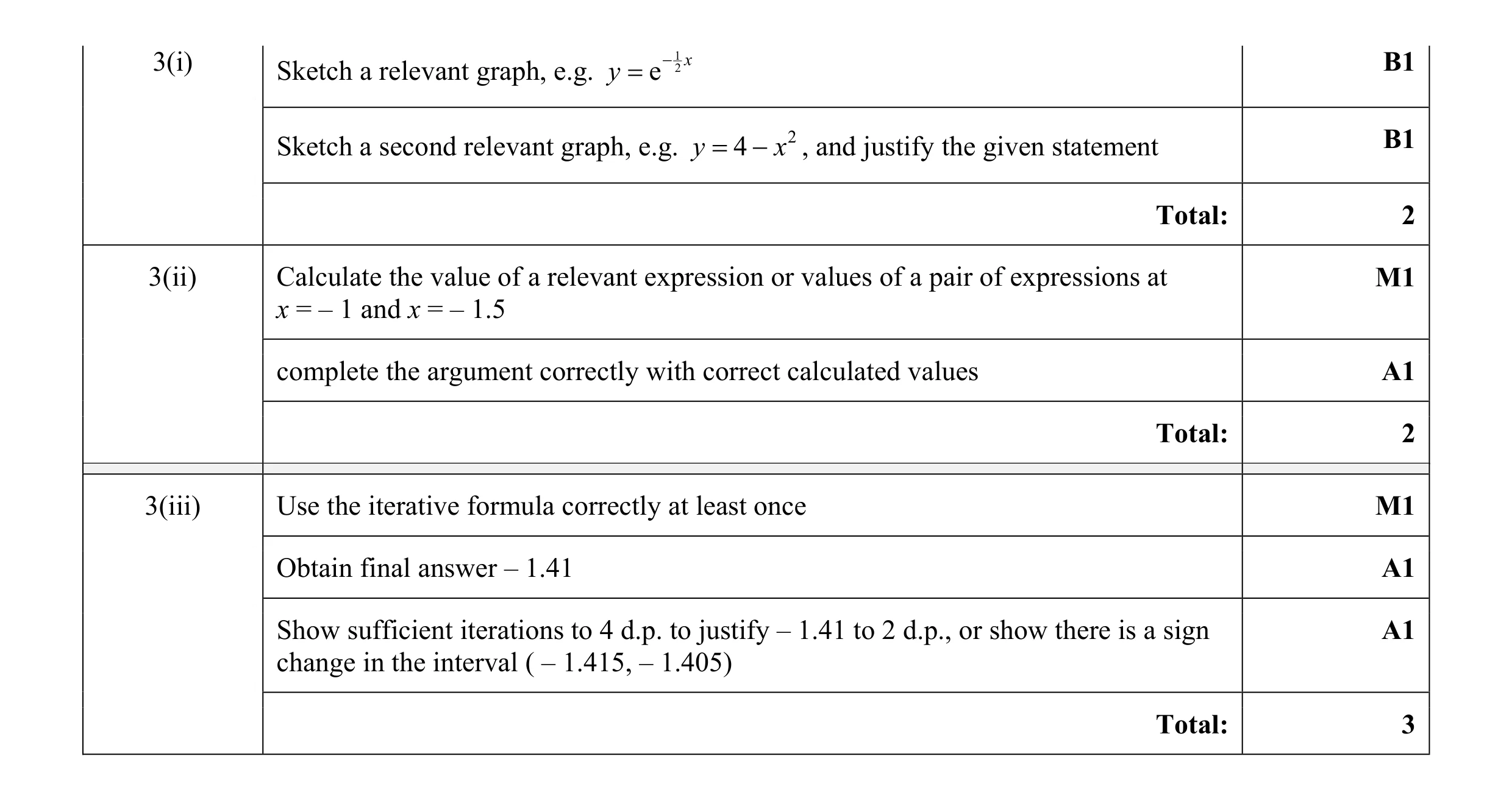 Mark scheme for question 8