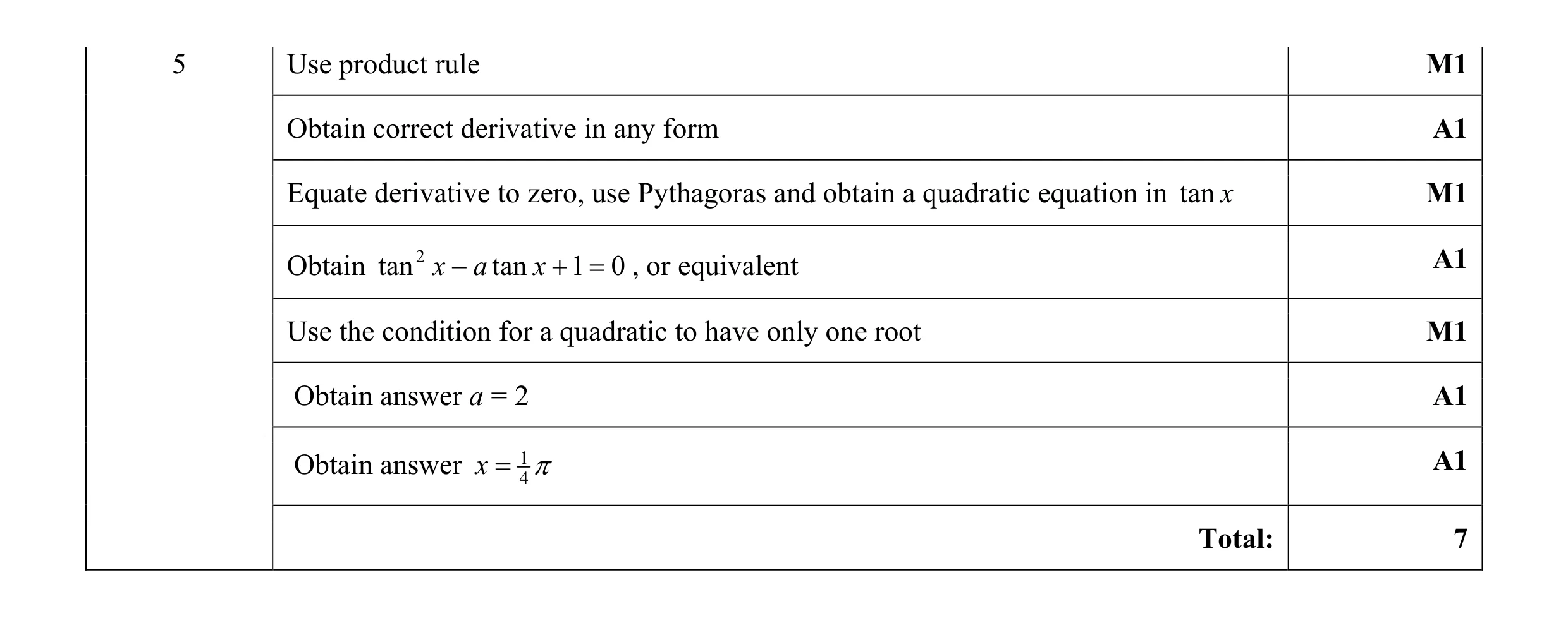 Mark scheme for question 28