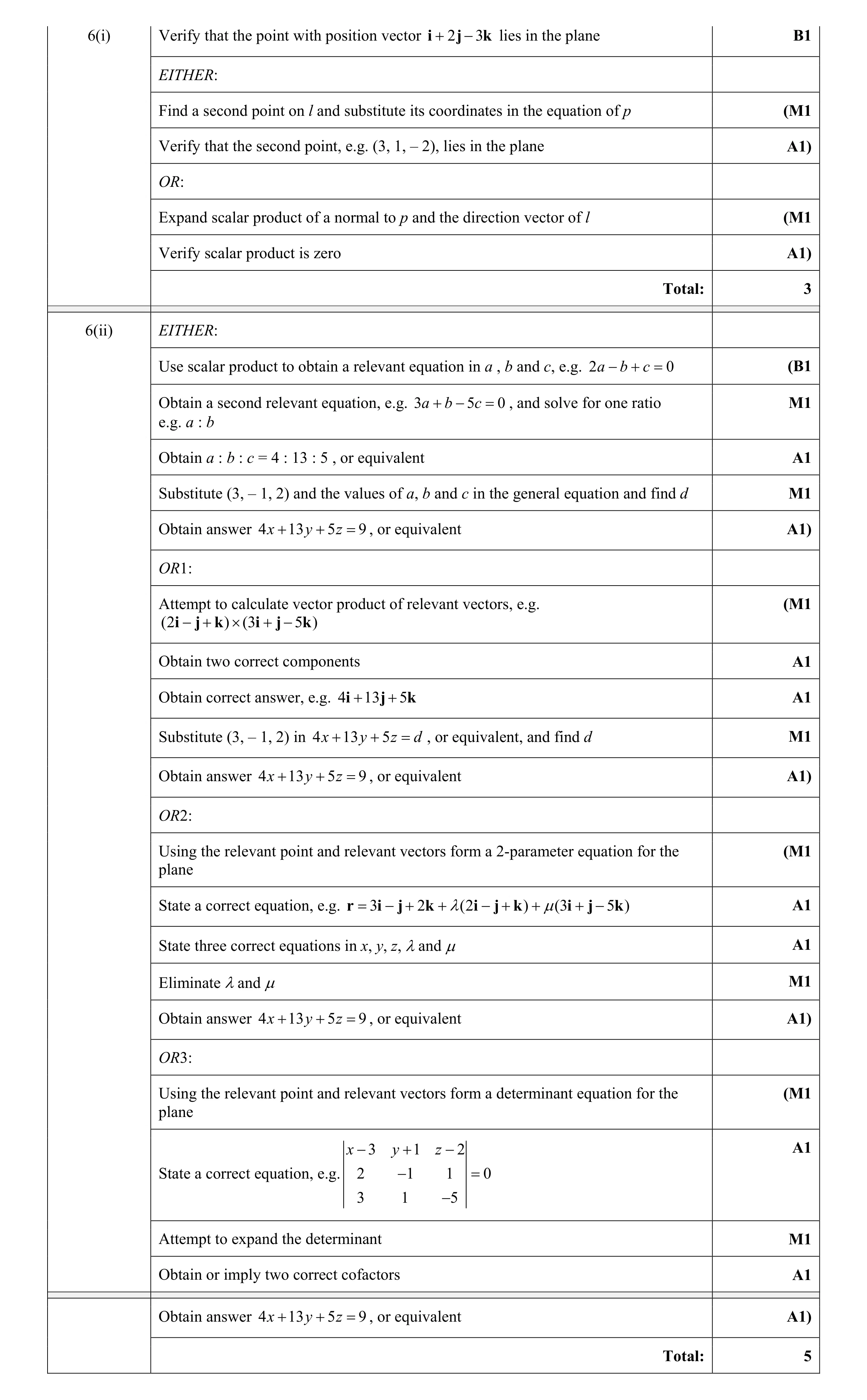 Mark scheme for question 43