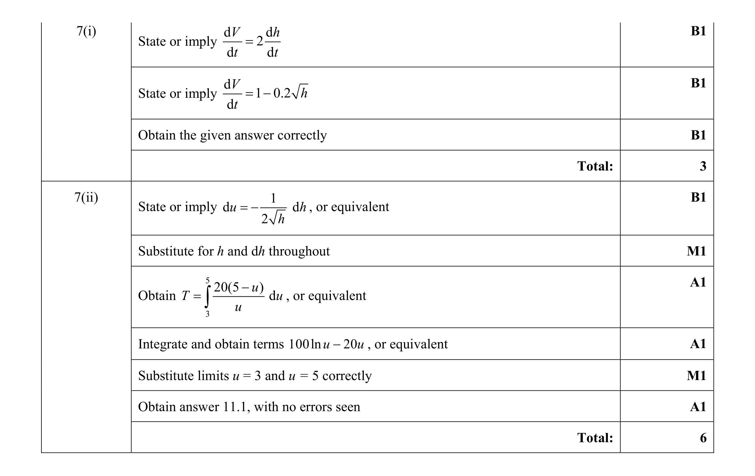 Mark scheme for question 52