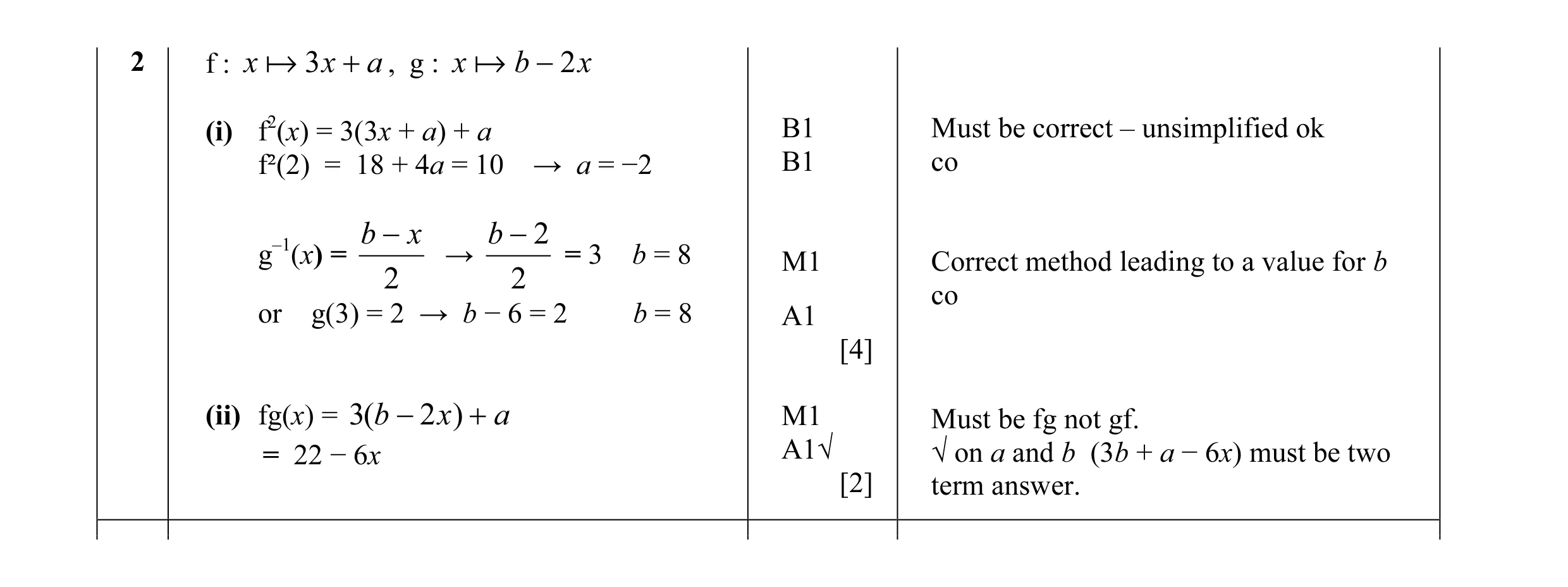 Mark scheme for question 13
