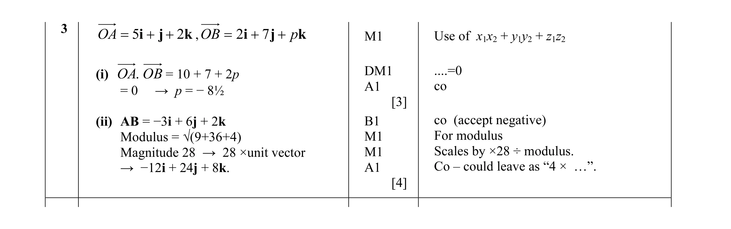 Mark scheme for question 10