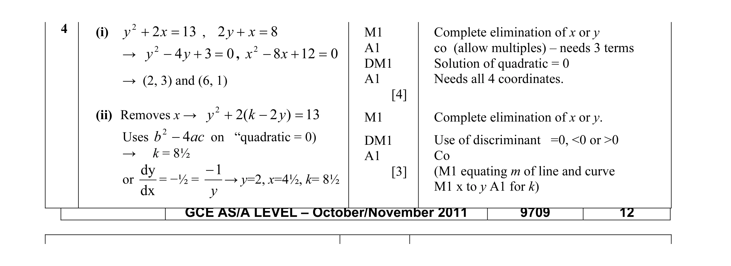 Mark scheme for question 19