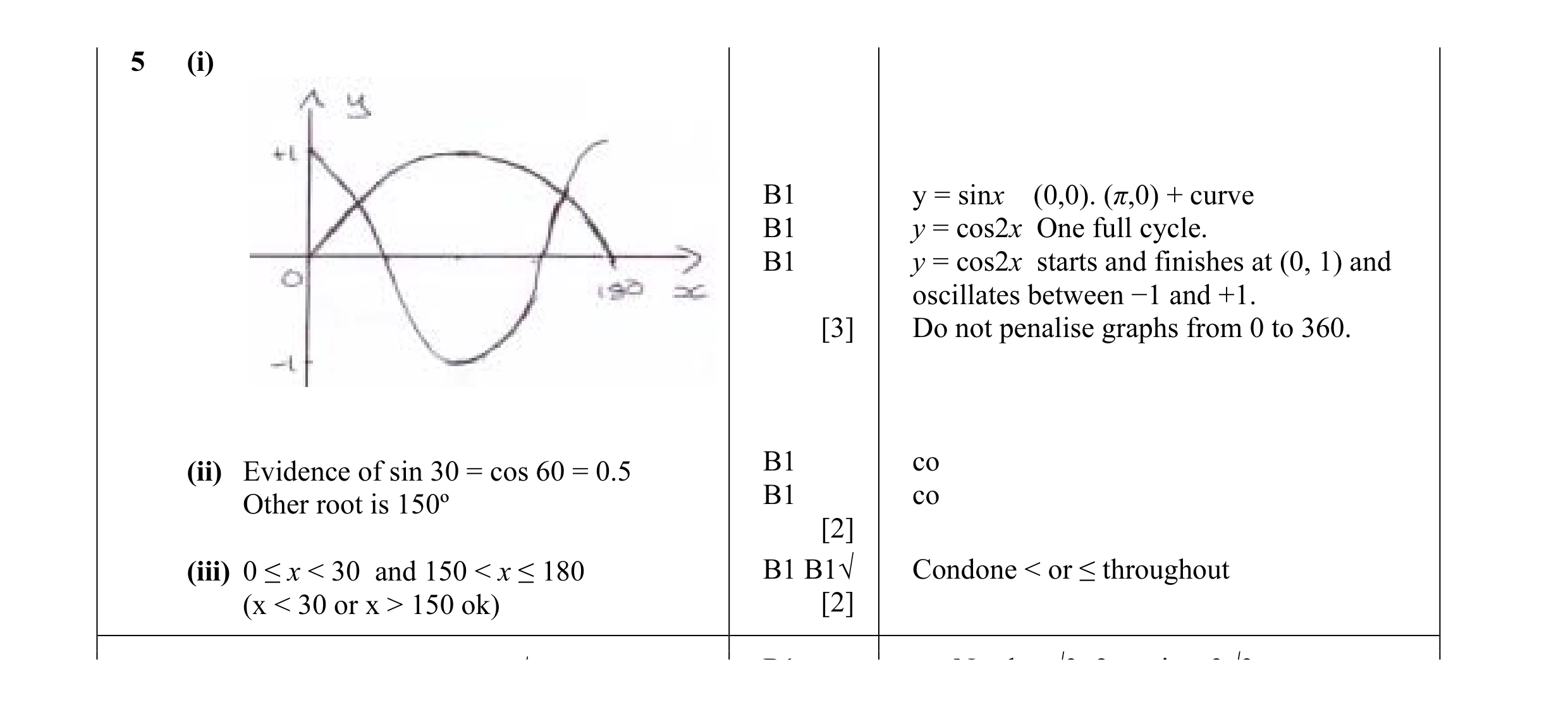 Mark scheme for question 16