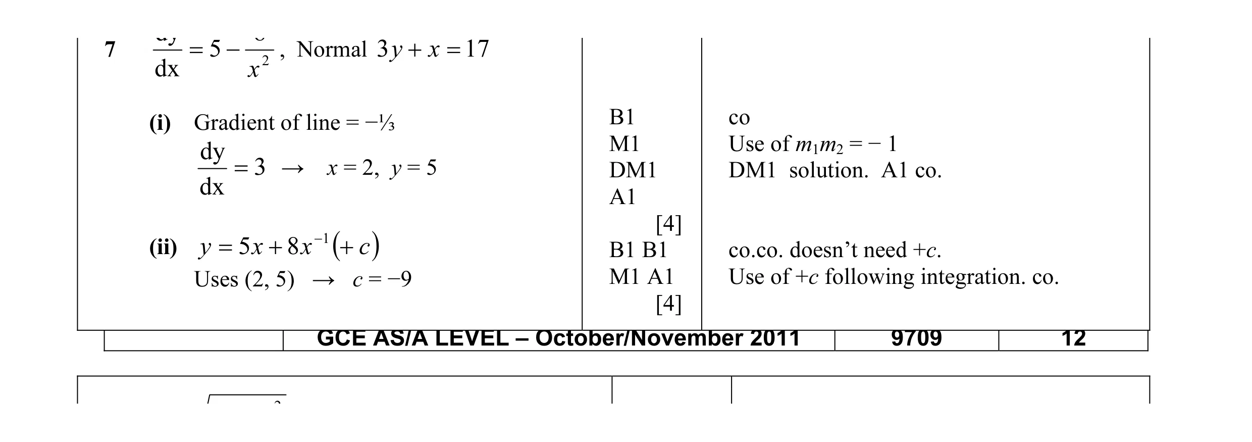 Mark scheme for question 22