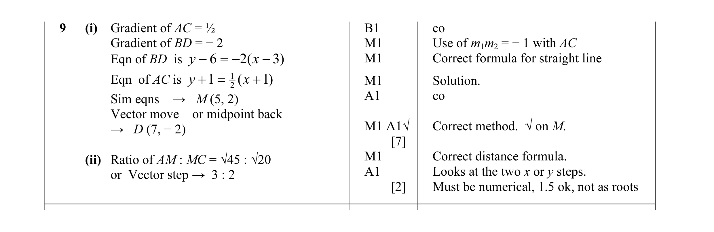 Mark scheme for question 20