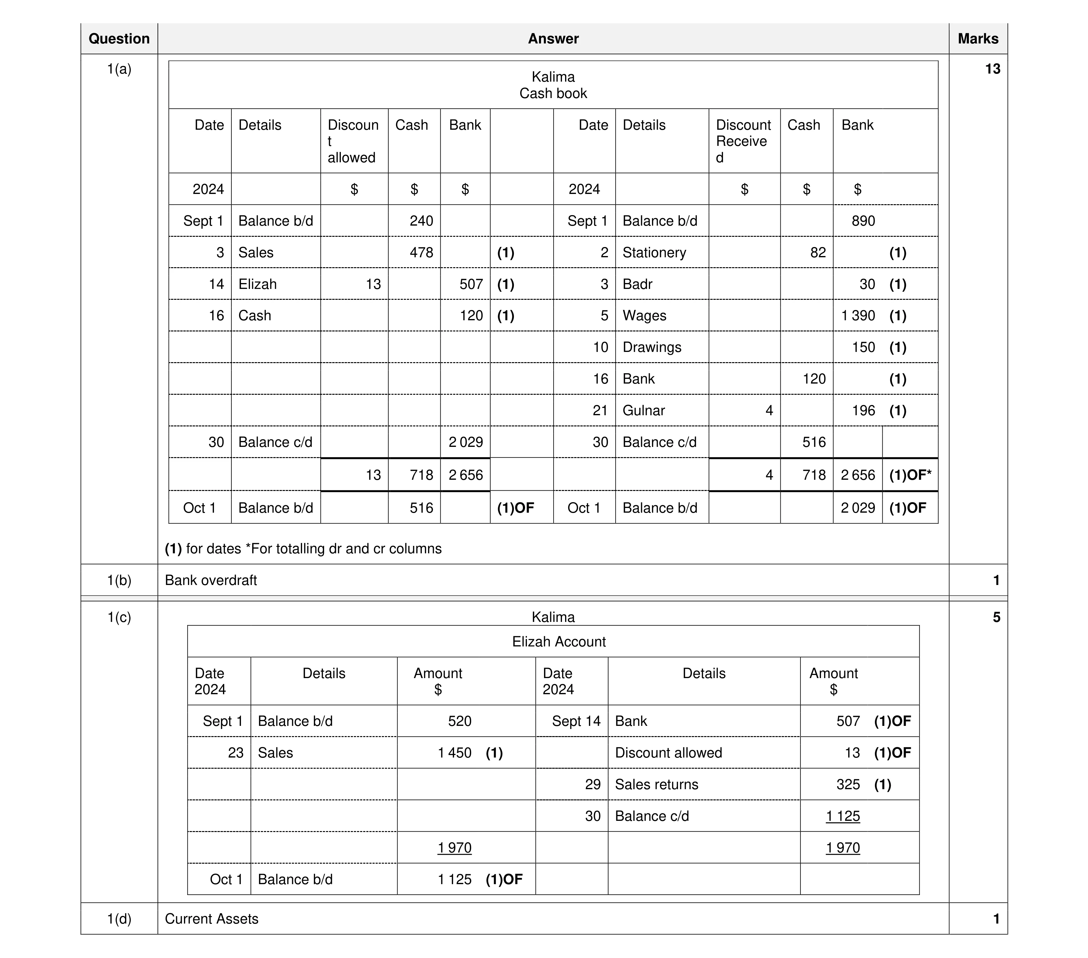 Mark scheme for question 15