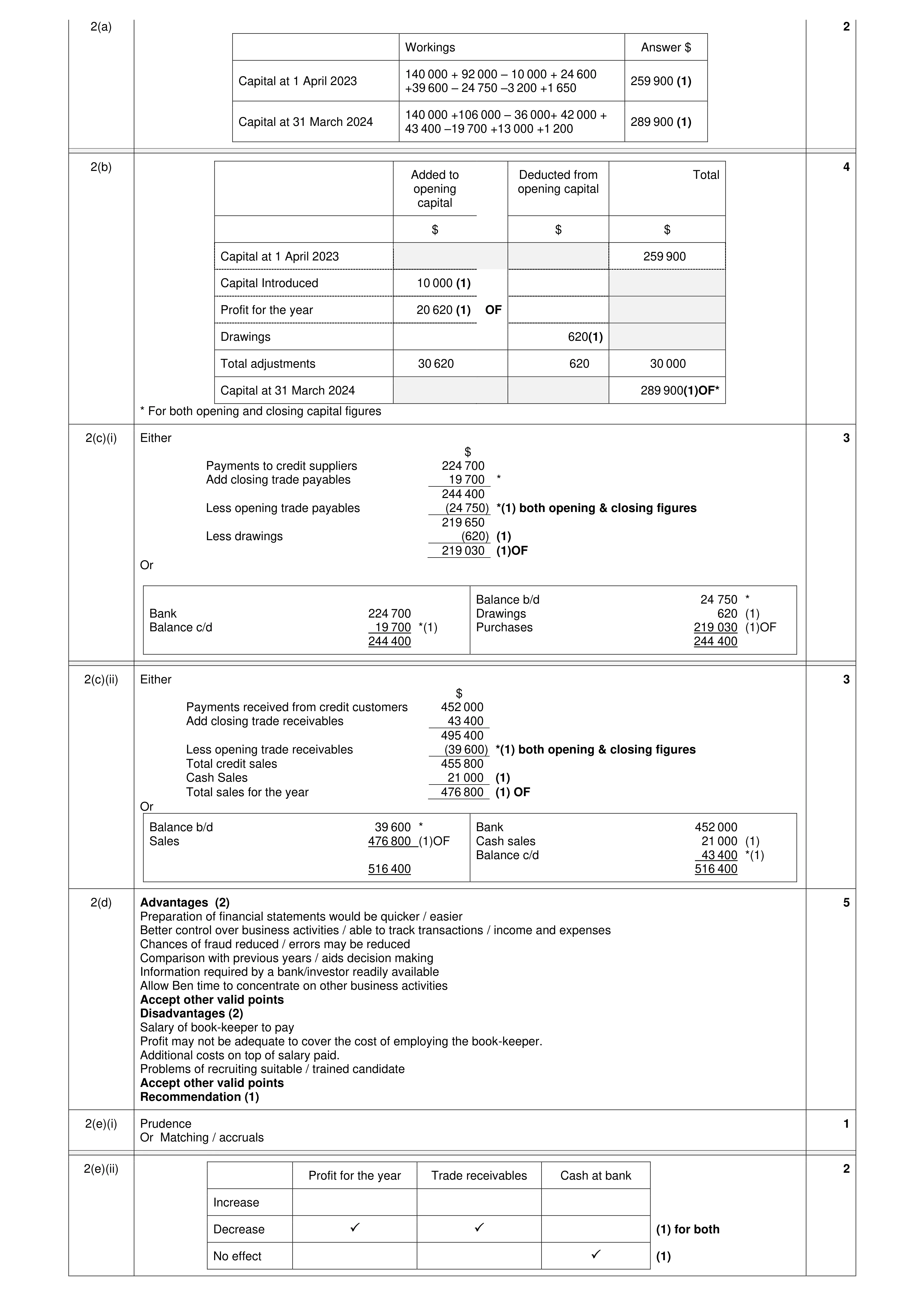 Mark scheme for question 8