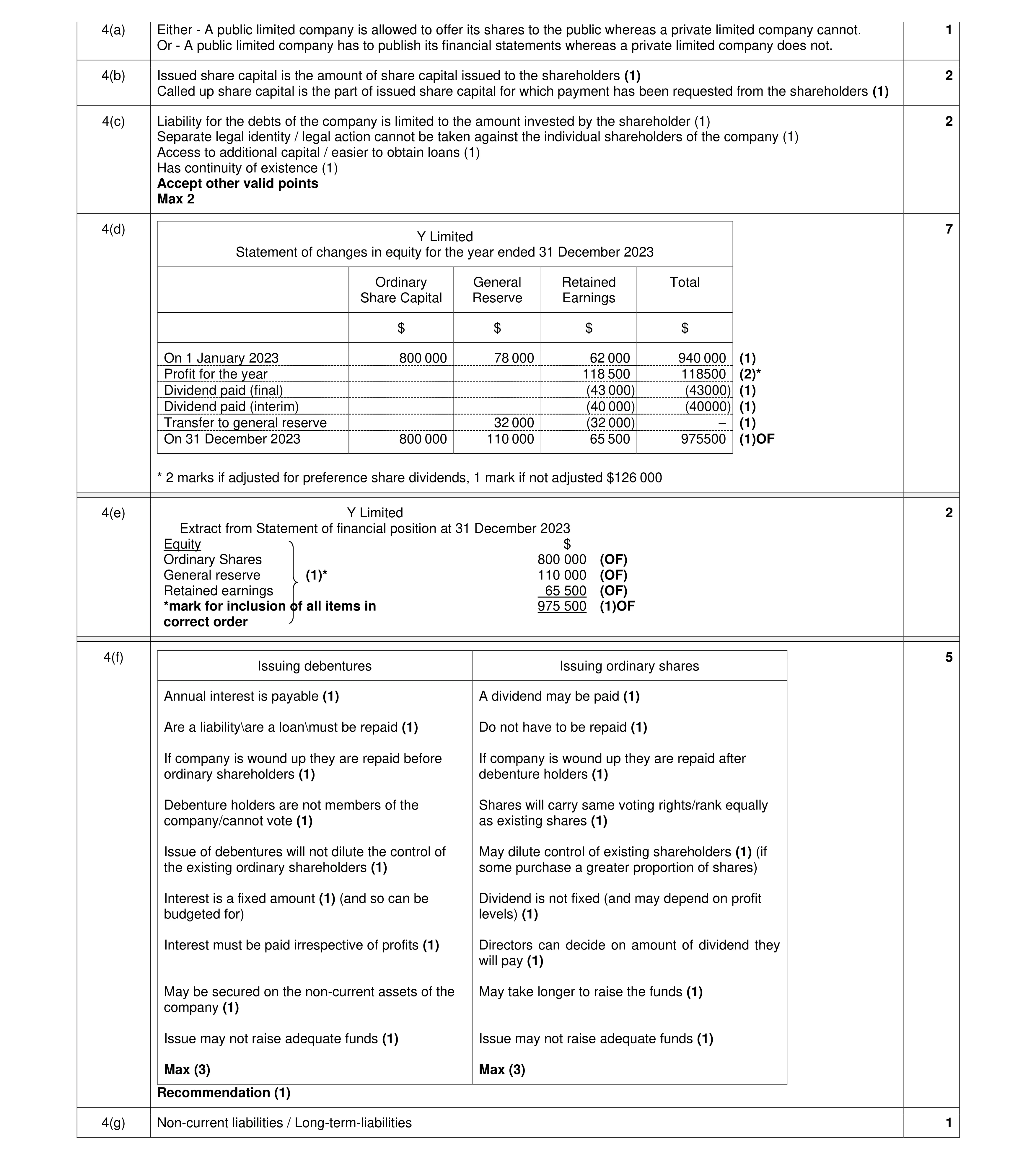 Mark scheme for question 9