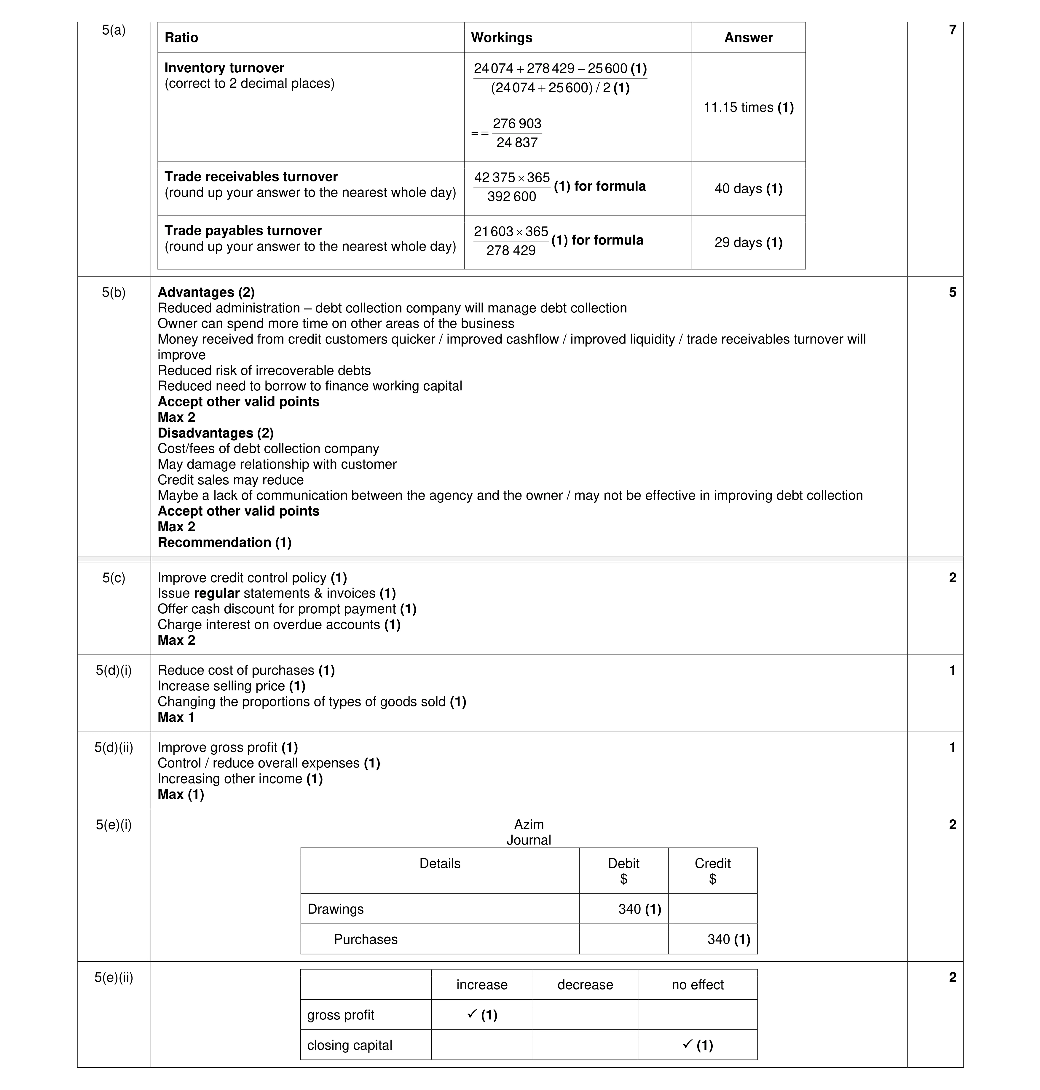 Mark scheme for question 17
