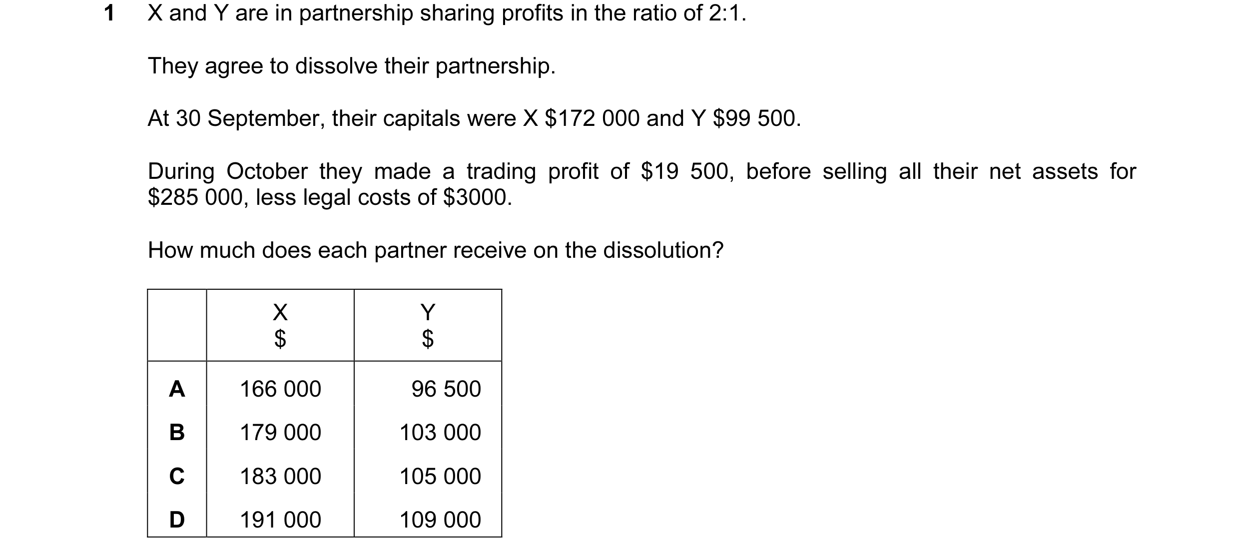 Question 24: X and Y are in partnership sharing profits in the ratio of 2:1. They agree to dissolve their partnership. At 30 September, their capitals w…