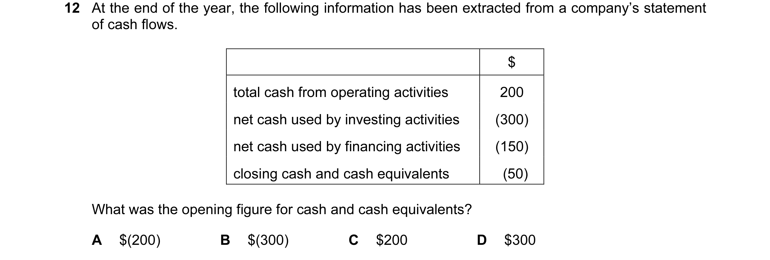 Question 107: At the end of the year, the following information has been extracted from a company’s statement of cash flows. $ total cash from operating …