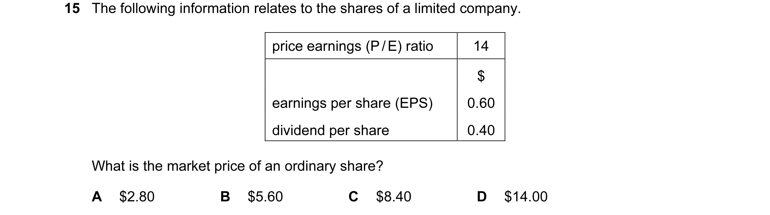 Question 66: The following information relates to the shares of a limited company. price earnings (P / E) ratio 14 $ earnings per share (EPS) 0.60 divid…
