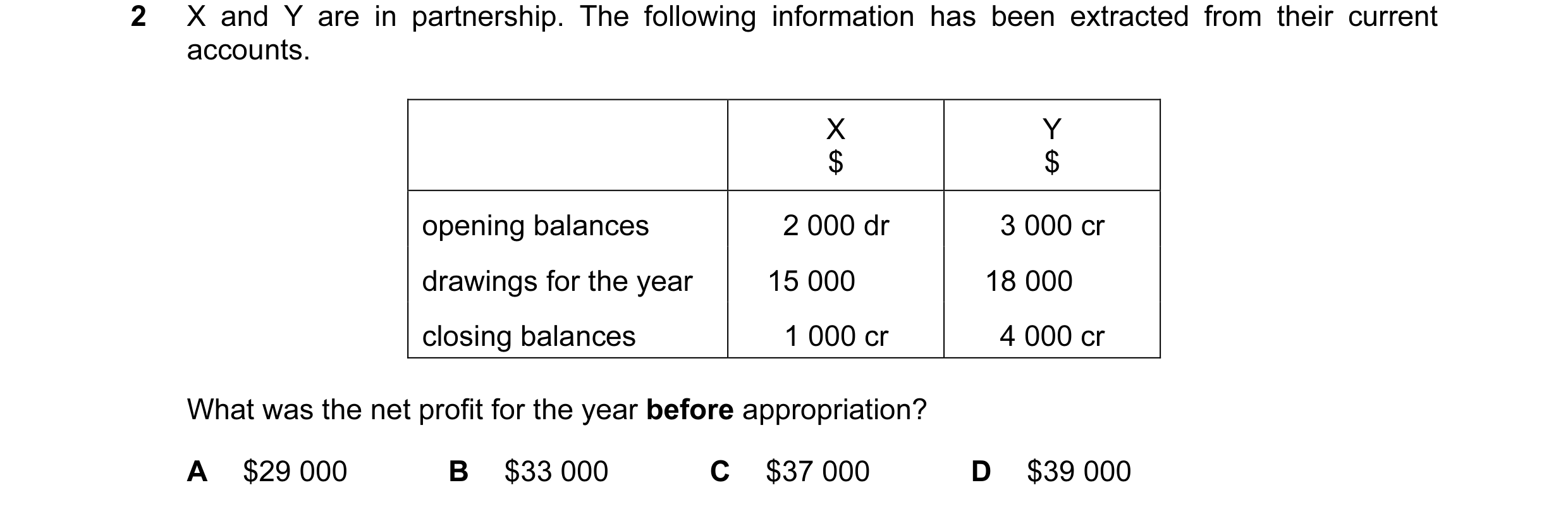 Question 25: X and Y are in partnership. The following information has been extracted from their current accounts. X Y $ $ opening balances 2 000 dr 3 0…