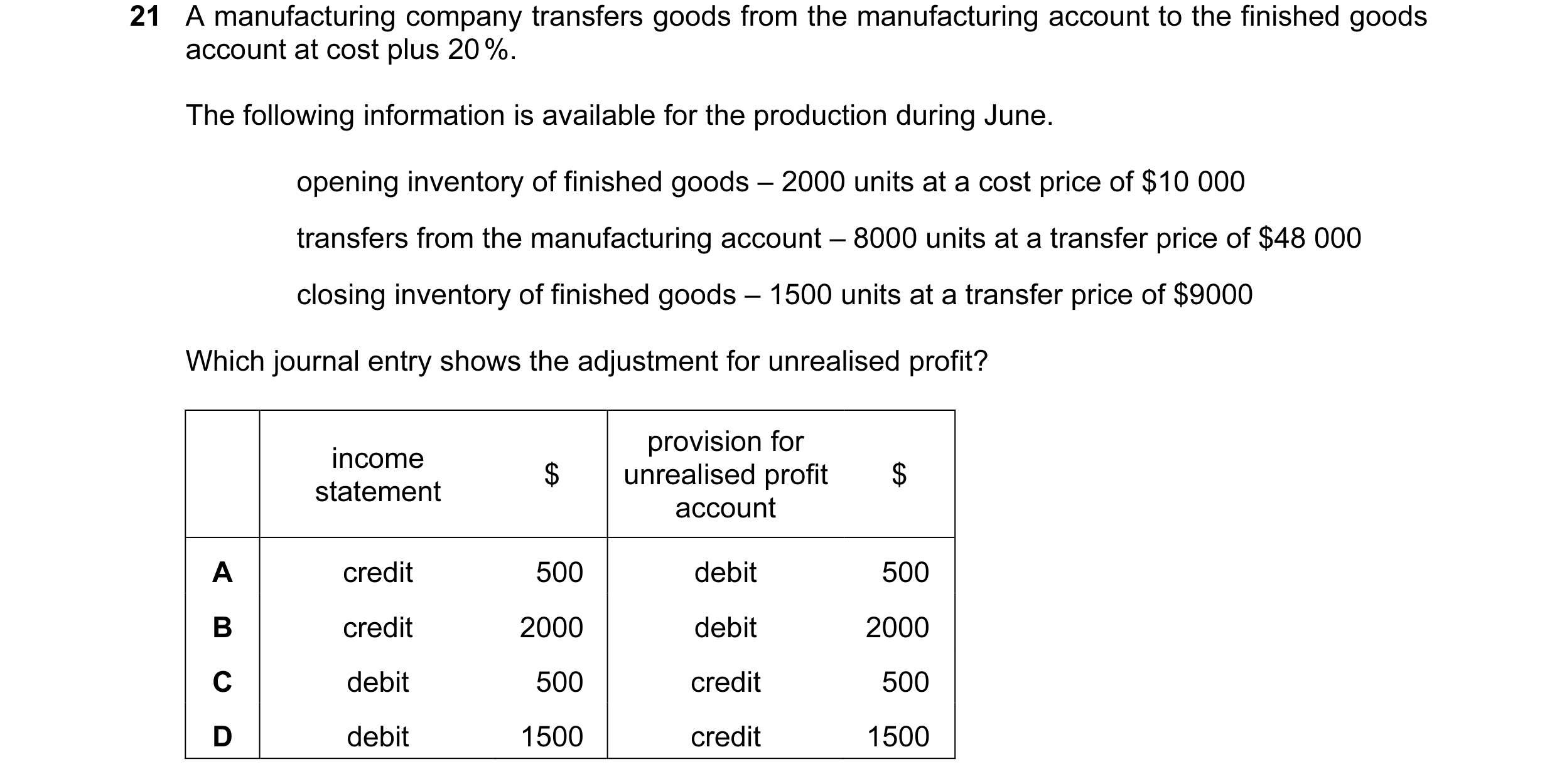 Question 20: A manufacturing company transfers goods from the manufacturing account to the finished goods account at cost plus 20 %. The following infor…