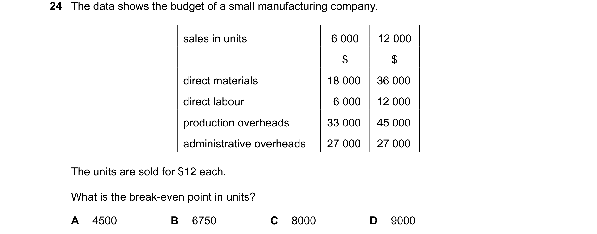 Question 29: The data shows the budget of a small manufacturing company. sales in units 6 000 12 000 $ $ direct materials 18 000 36 000 direct labour 6 …