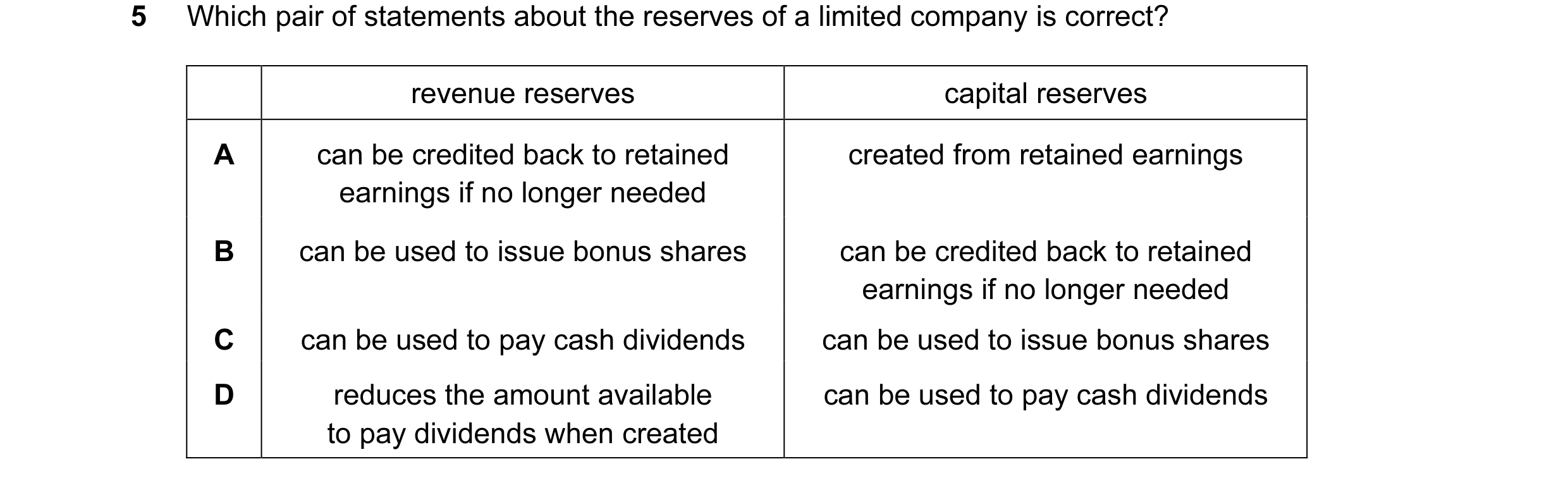 Question 103: Which pair of statements about the reserves of a limited company is correct? revenue reserves capital reserves A can be credited back to re…