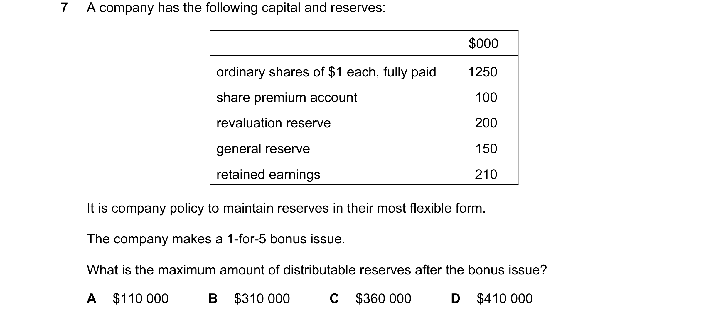 Question 105: A company has the following capital and reserves: $000 ordinary shares of $1 each, fully paid 1250 share premium account 100 revaluation re…