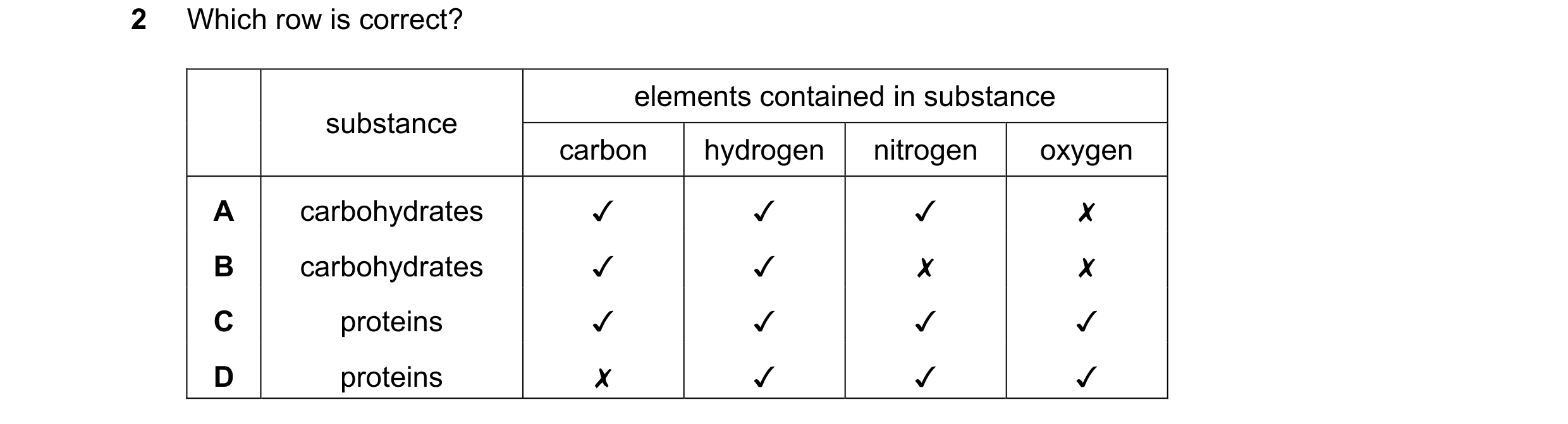 Question 50: Which row is correct?
elements contained in substance
substance
carbon hydrogen | nitrogen oxygen
A carbohydrates v v v x
B carbohydrates…