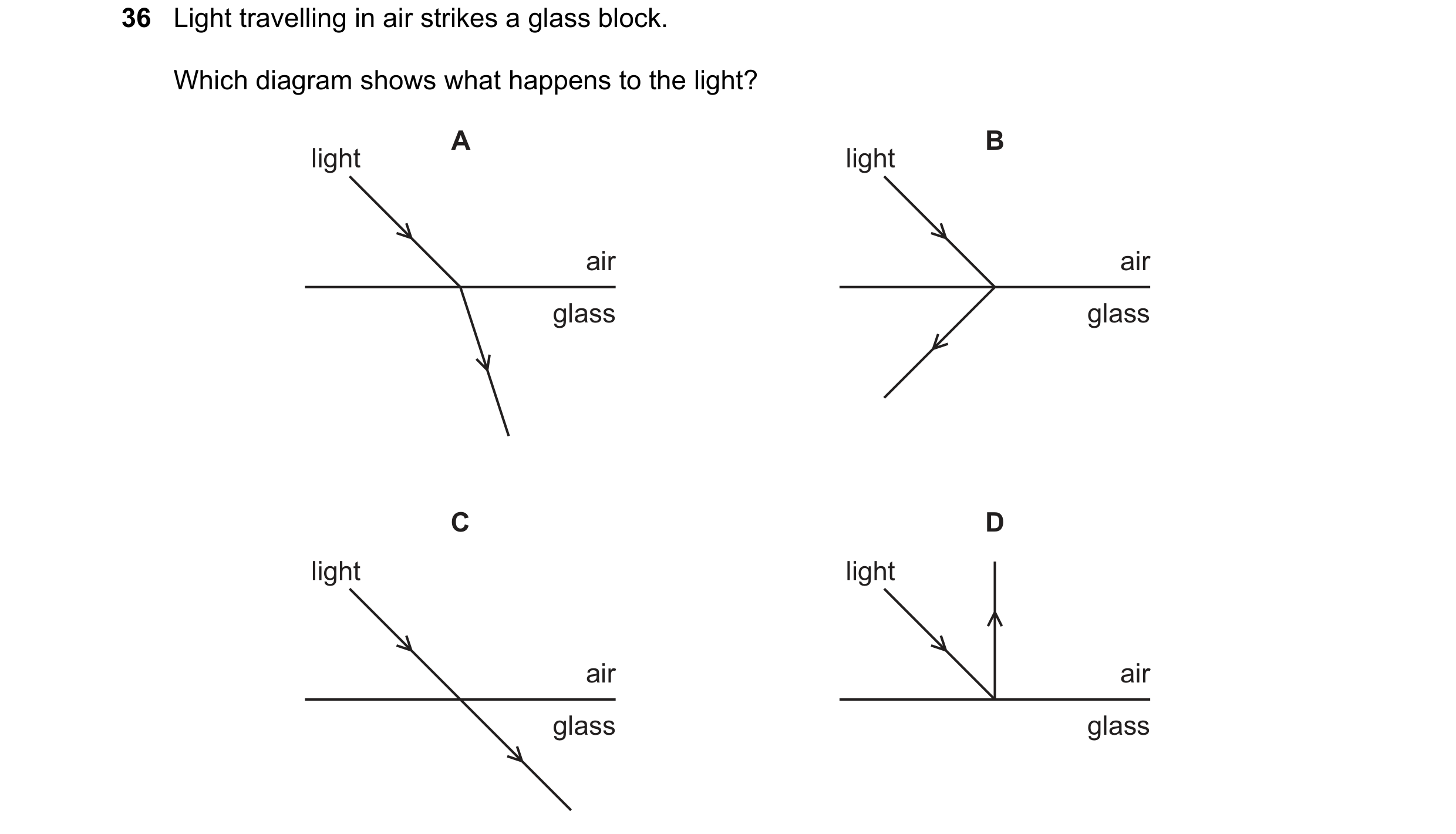 Question 82: Light travelling in air strikes a glass block. Which diagram shows what happens to the light? A B light light air air glass glass C D light…