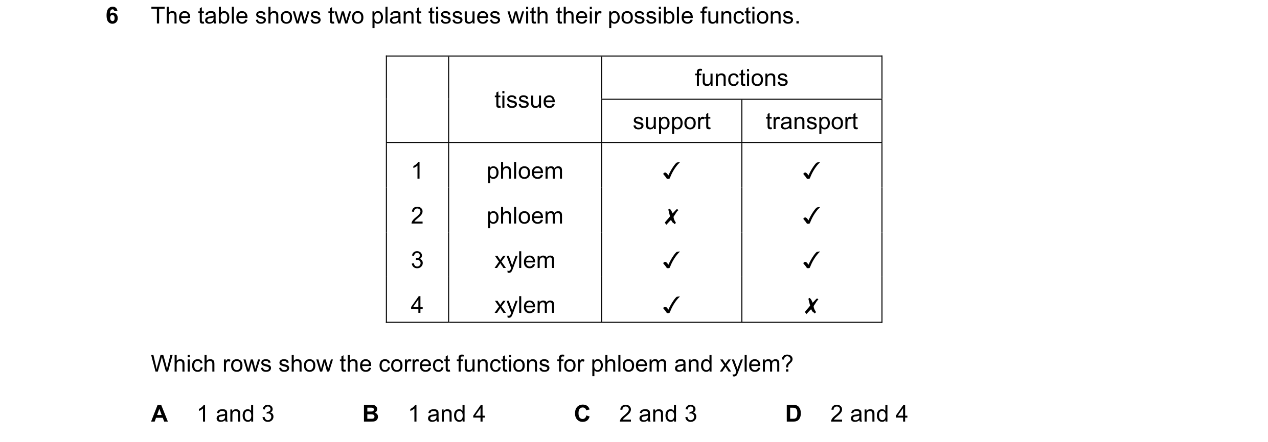 Question 16: The table shows two plant tissues with their possible functions.
functions
support transport
J J
x J
J J
J x
Which rows show the correct …