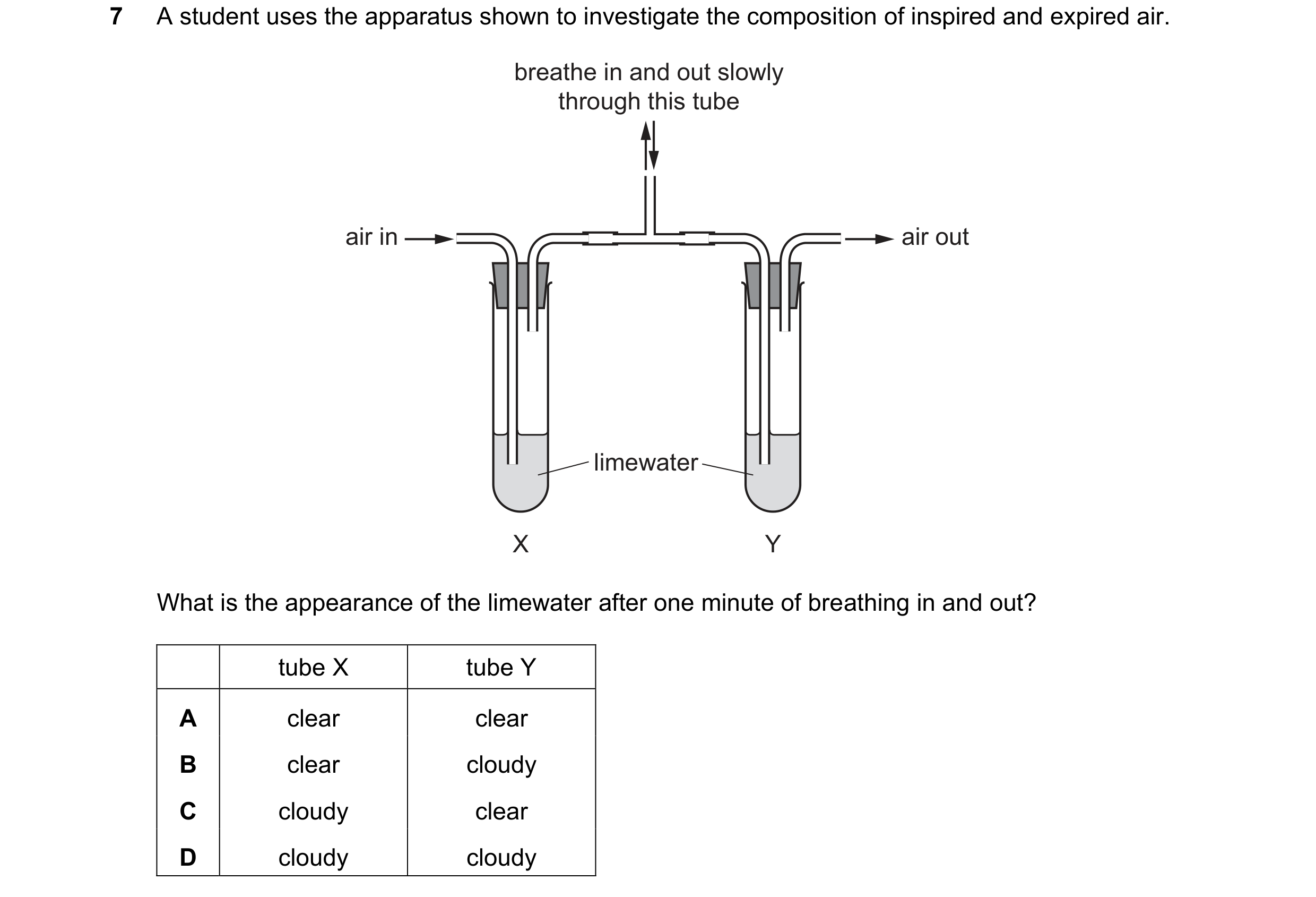 Question 58: A student uses the apparatus shown to investigate the composition of inspired and expired air. breathe in and out slowly through this tube …