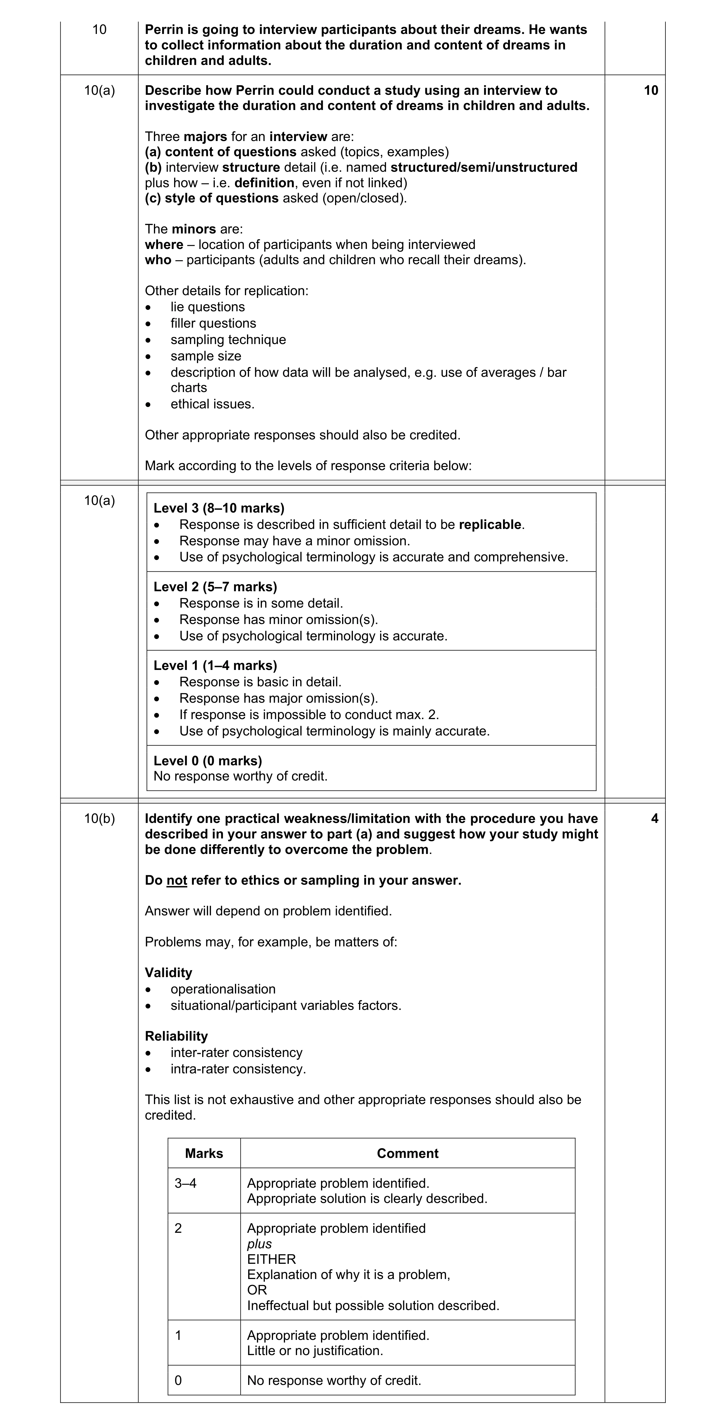 Mark scheme for question 340