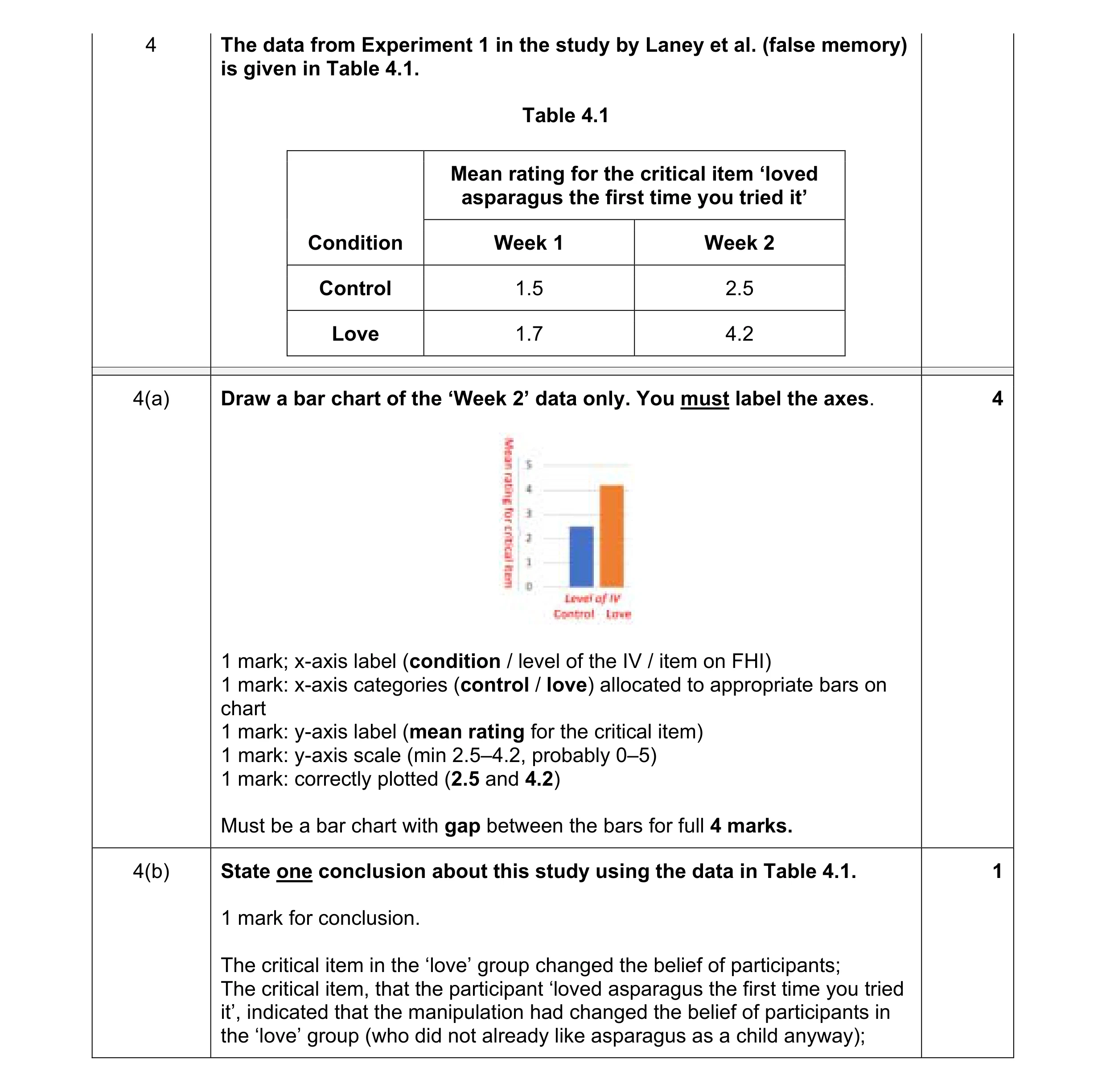 Mark scheme for question 334