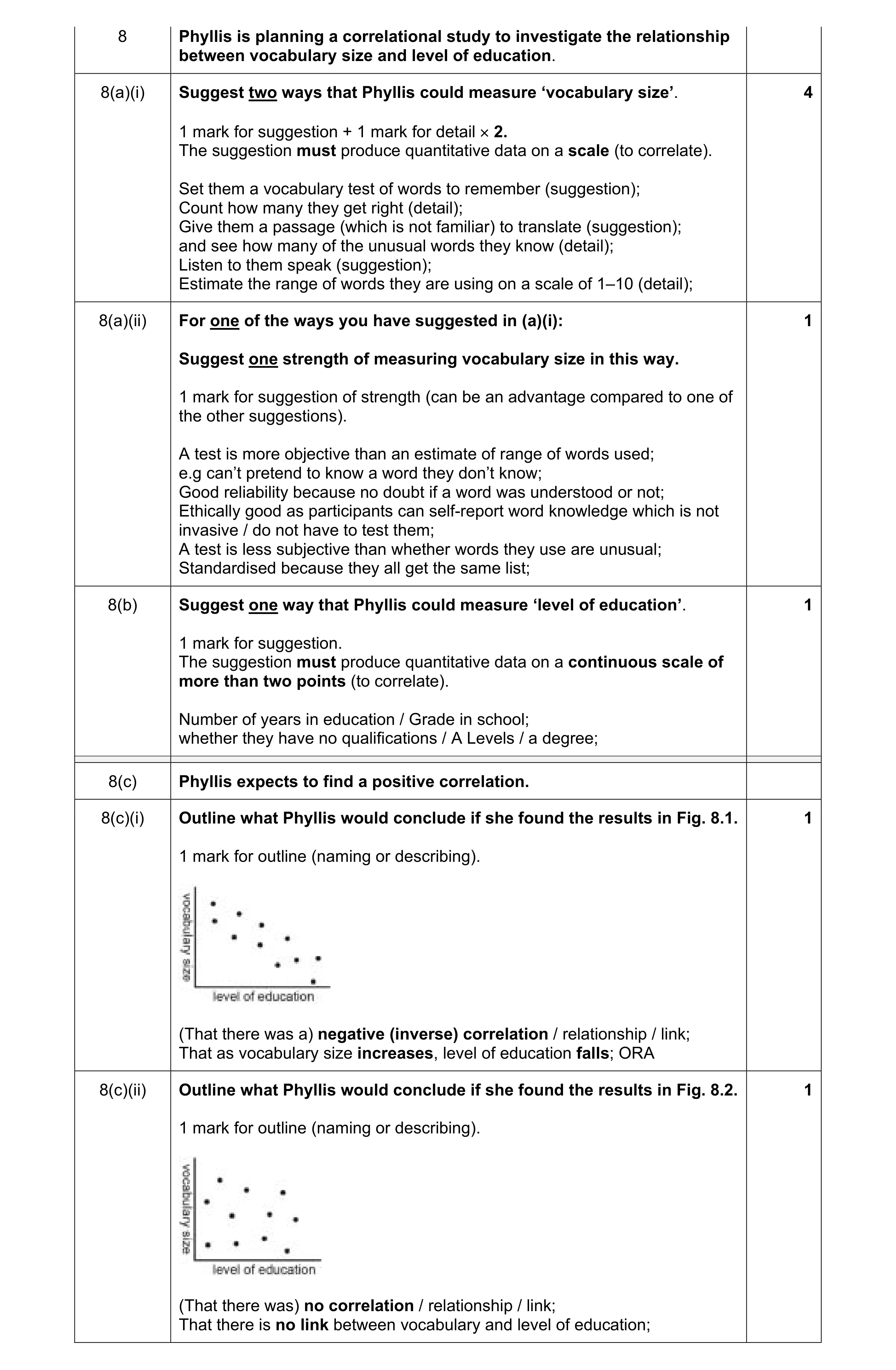Mark scheme for question 338