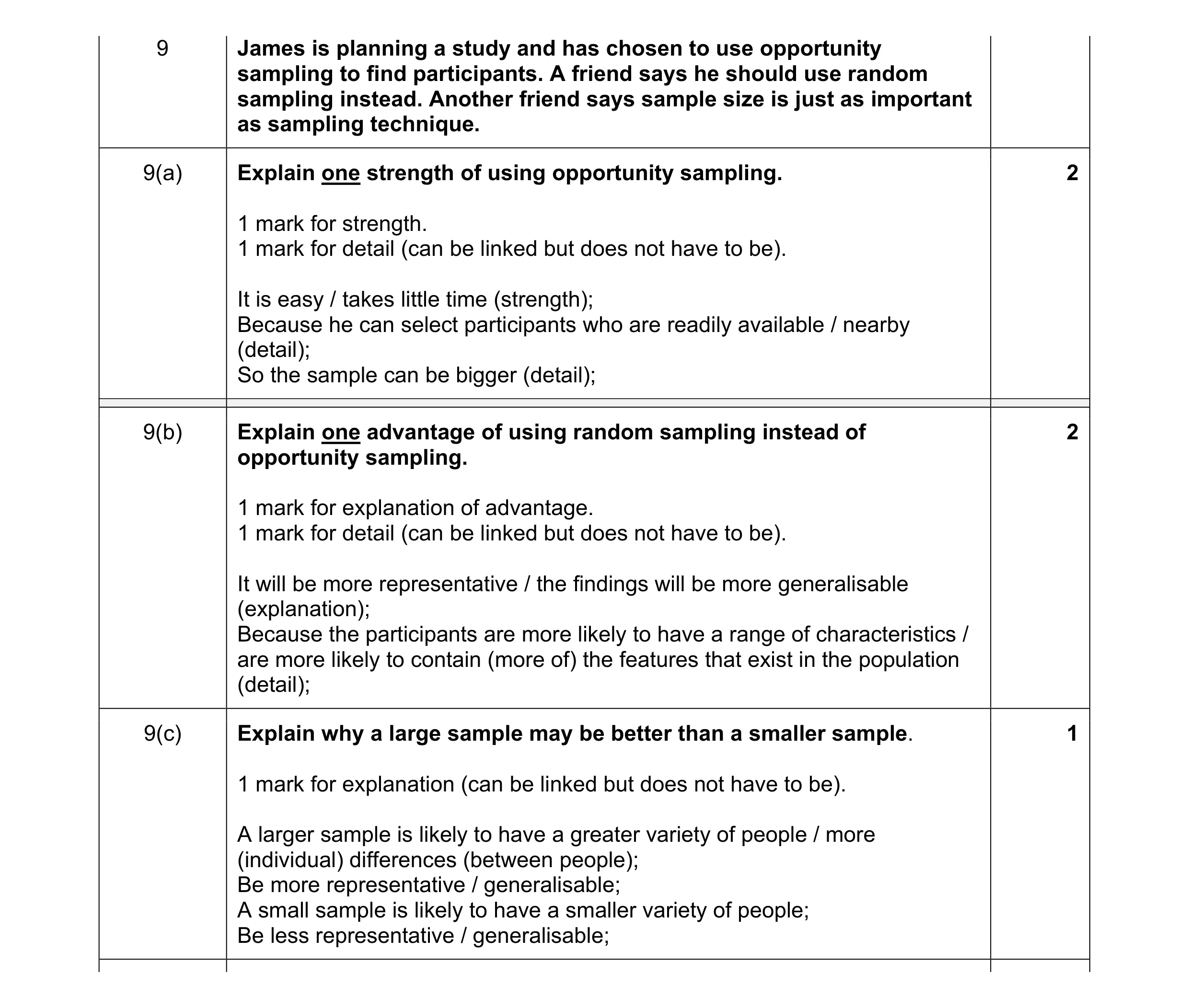Mark scheme for question 339