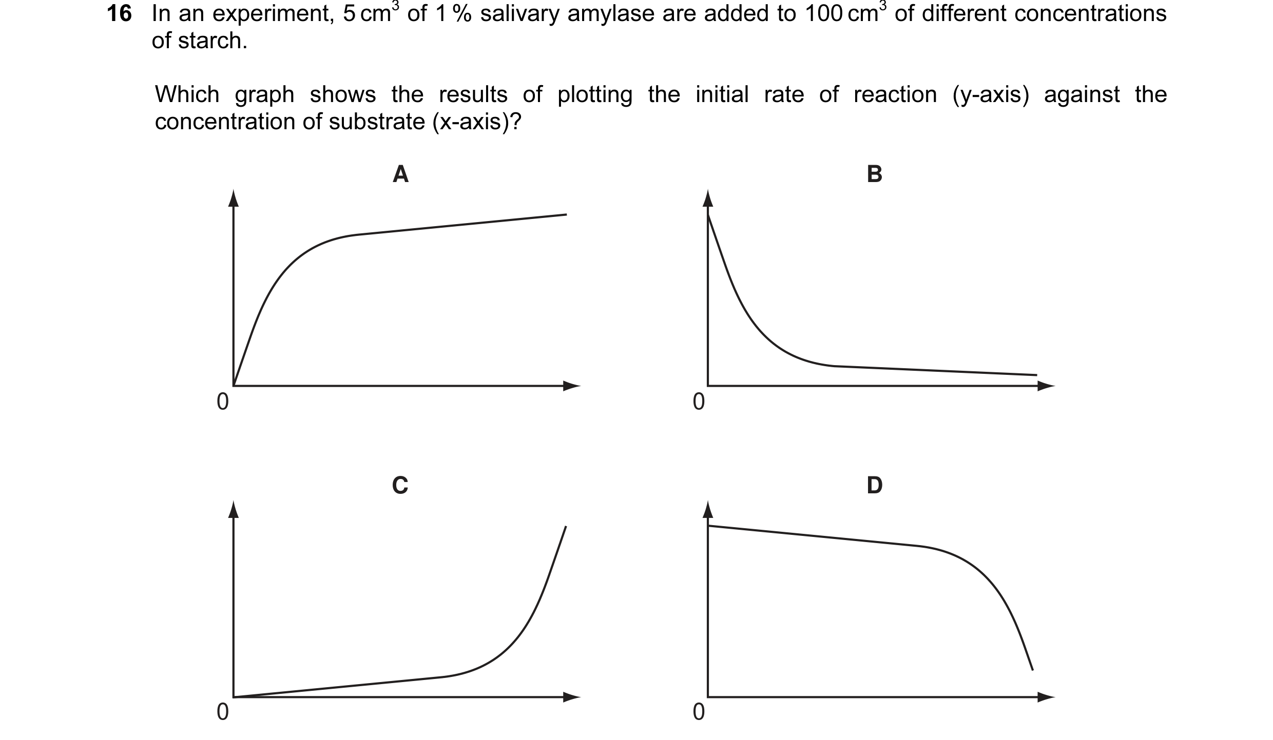 Question 12: In an experiment, 5 cm3 of 1 % salivary amylase are added to 100 cm3 of different concentrations of starch. Which graph shows the results o…