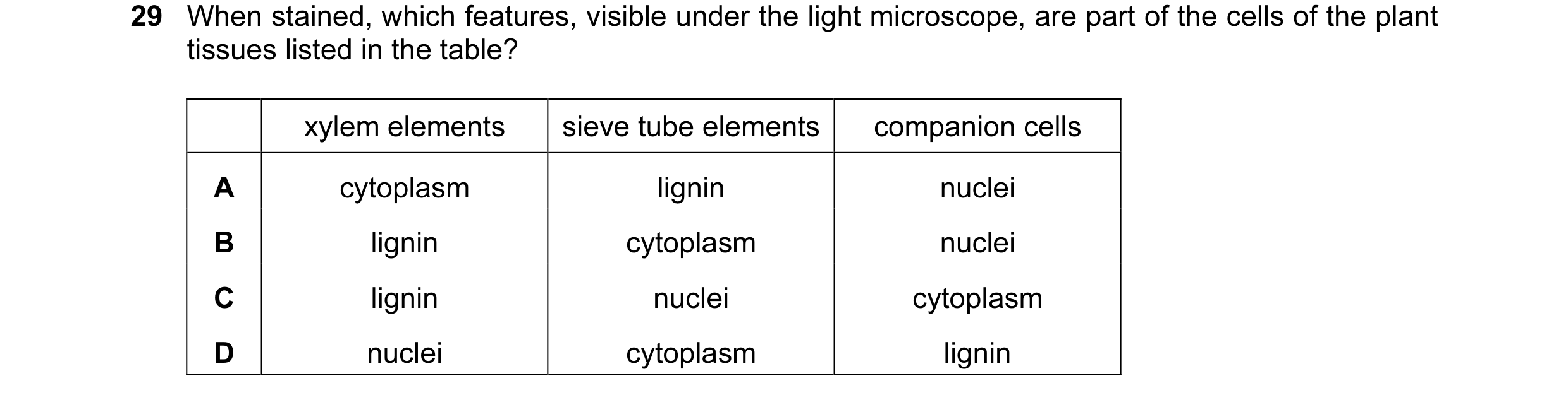 Question 10: When stained, which features, visible under the light microscope, are part of the cells of the plant tissues listed in the table? xylem ele…