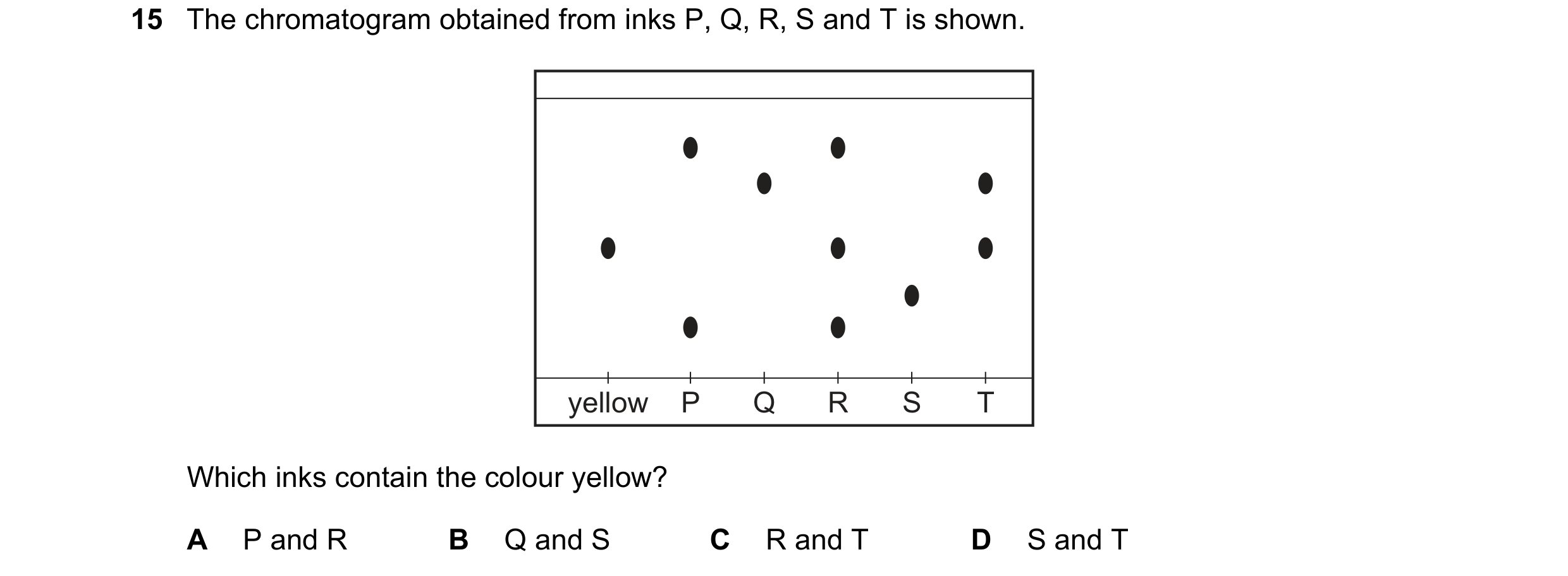 Question 13: The chromatogram obtained from inks P, Q, R, S and T is shown. yellow P Q R S T Which inks contain the colour yellow? A P and R B Q and S C…