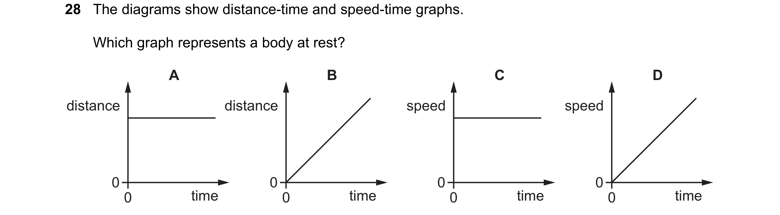 Question 60: The diagrams show distance-time and speed-time graphs. Which graph represents a body at rest? A B C D distance distance speed speed 0 0 0 0…