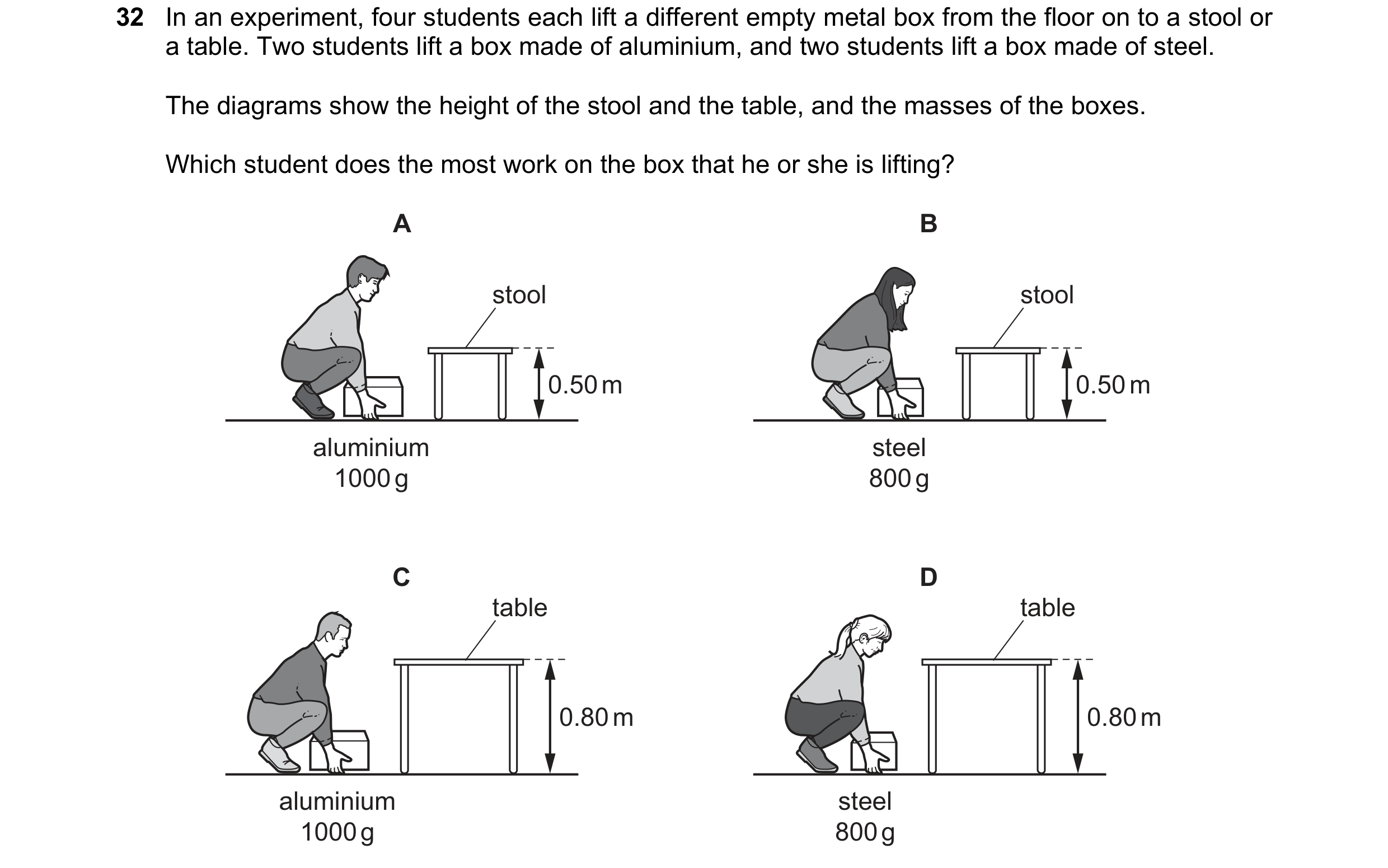 Question 66: In an experiment, four students each lift a different empty metal box from the floor on to a stool or a table. Two students lift a box made…