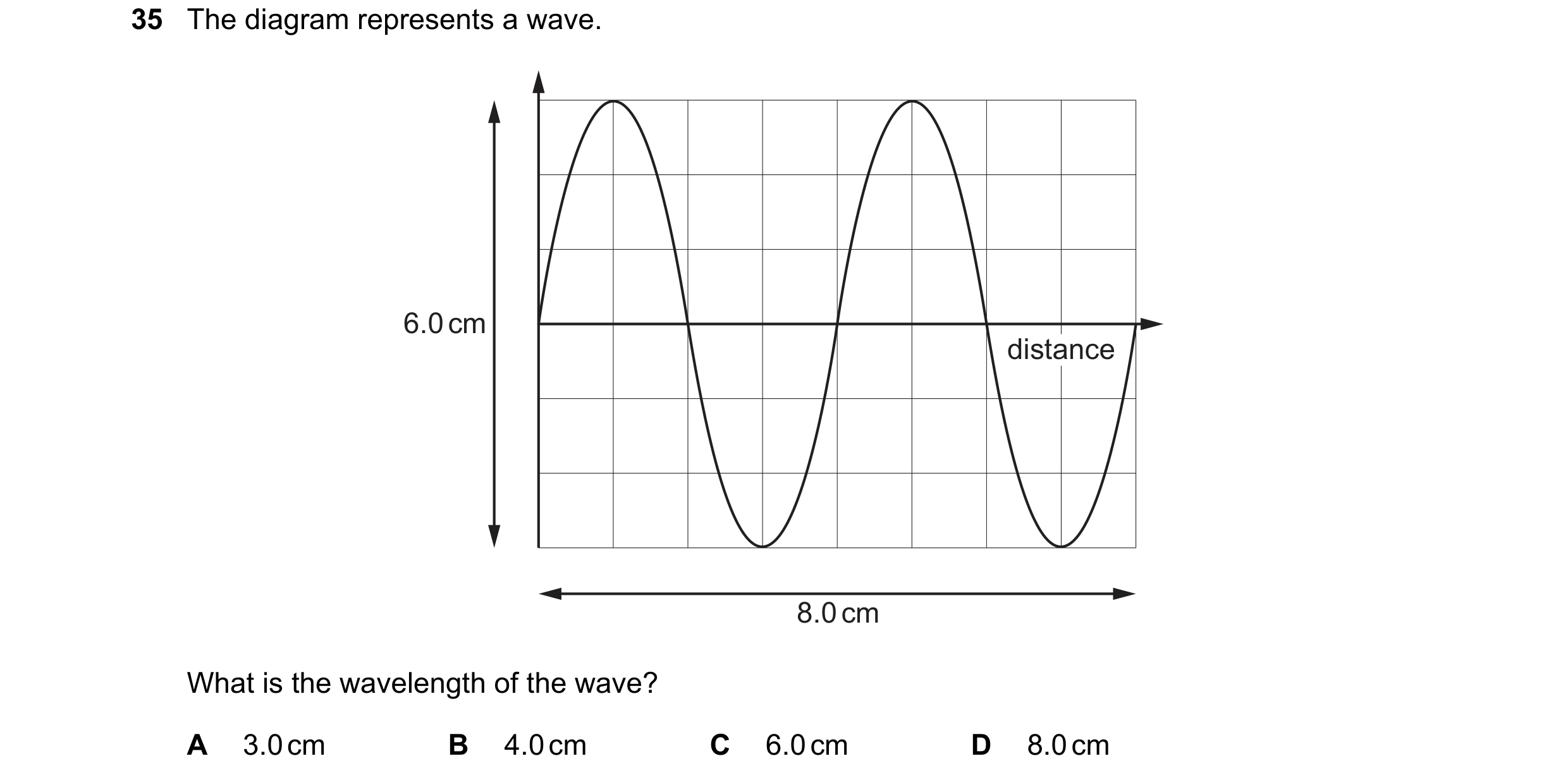 Question 39: The diagram represents a wave. 6.0 cm distance 8.0 cm What is the wavelength of the wave? A 3.0 cm B 4.0 cm C 6.0 cm D 8.0 cm
