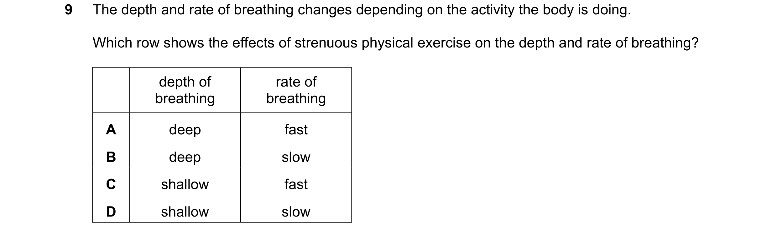 Question 48: The depth and rate of breathing changes depending on the activity the body is doing. Which row shows the effects of strenuous physical exer…
