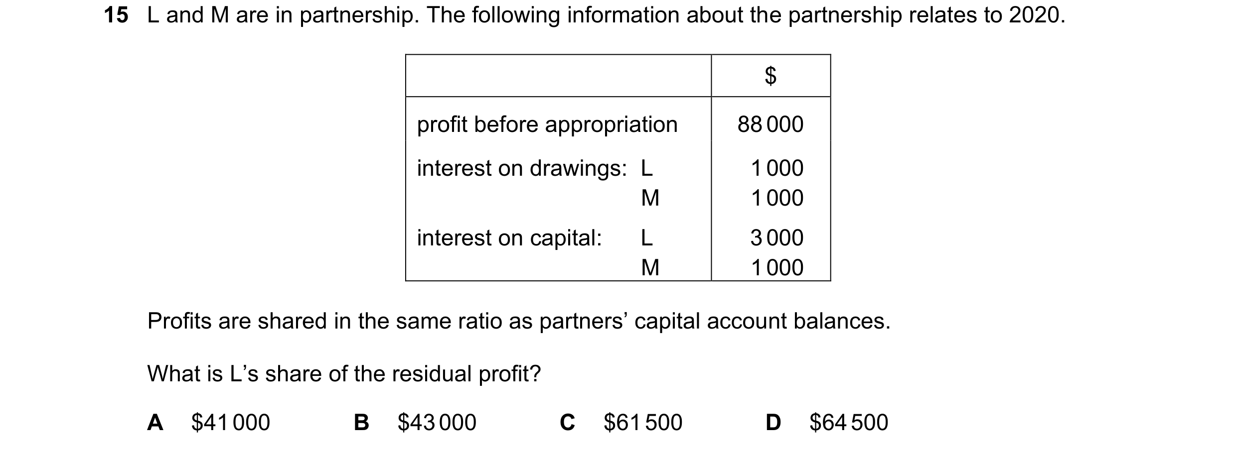 Question 126: L and M are in partnership. The following information about the partnership relates to 2020. $ profit before appropriation 88 000 interest …